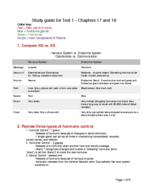 BIOL 2402 - Study Guide