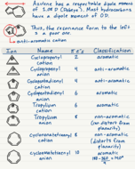 What is an anti aromatic cation?