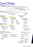 CHEM 130 - Study Guide