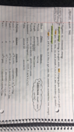 Chem  107 - Class Notes - Week 2