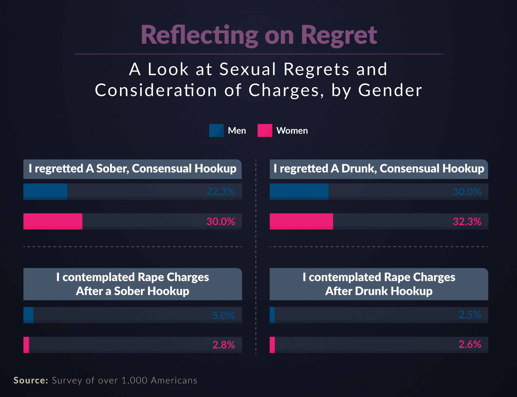 sexual regrets