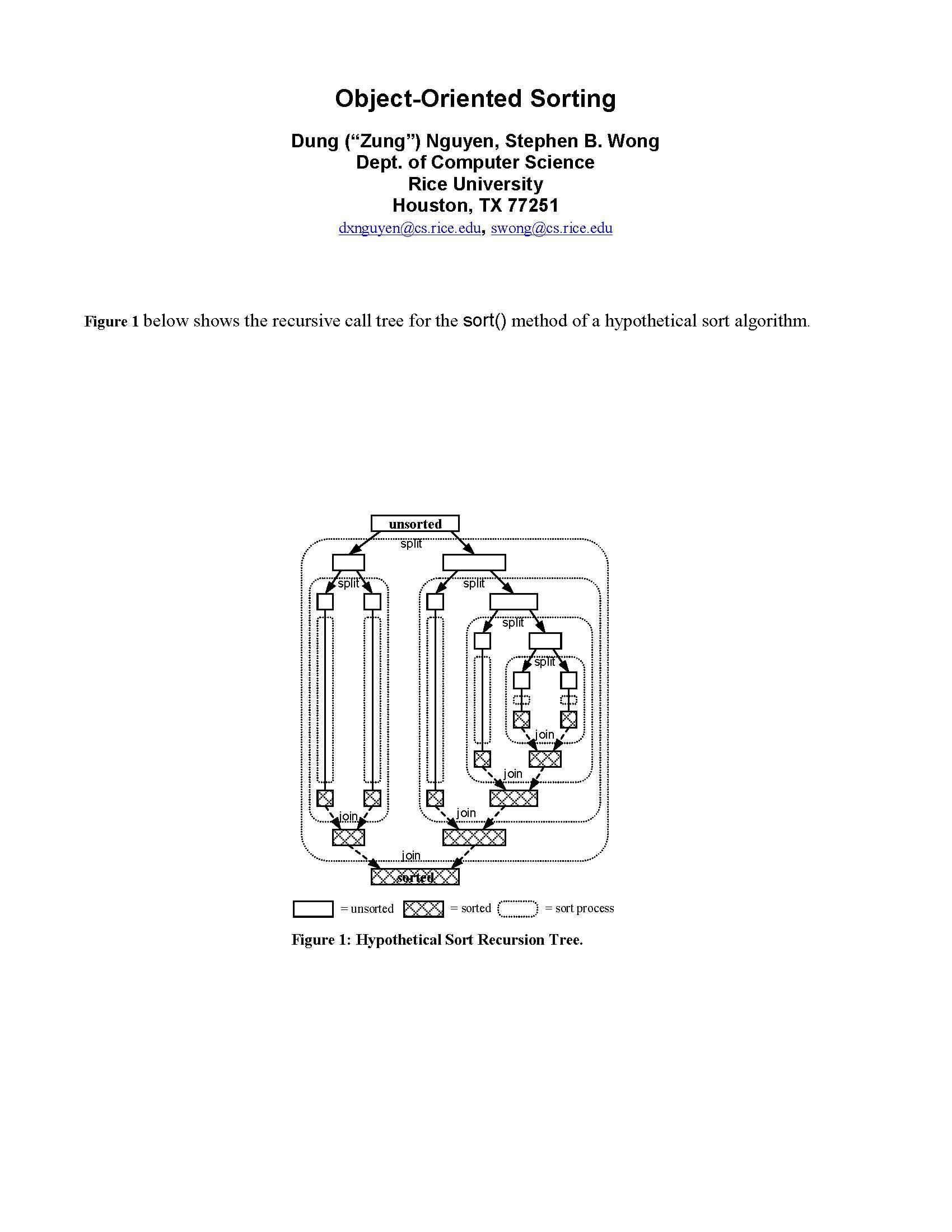 PRINCIPLES OF OBJECT