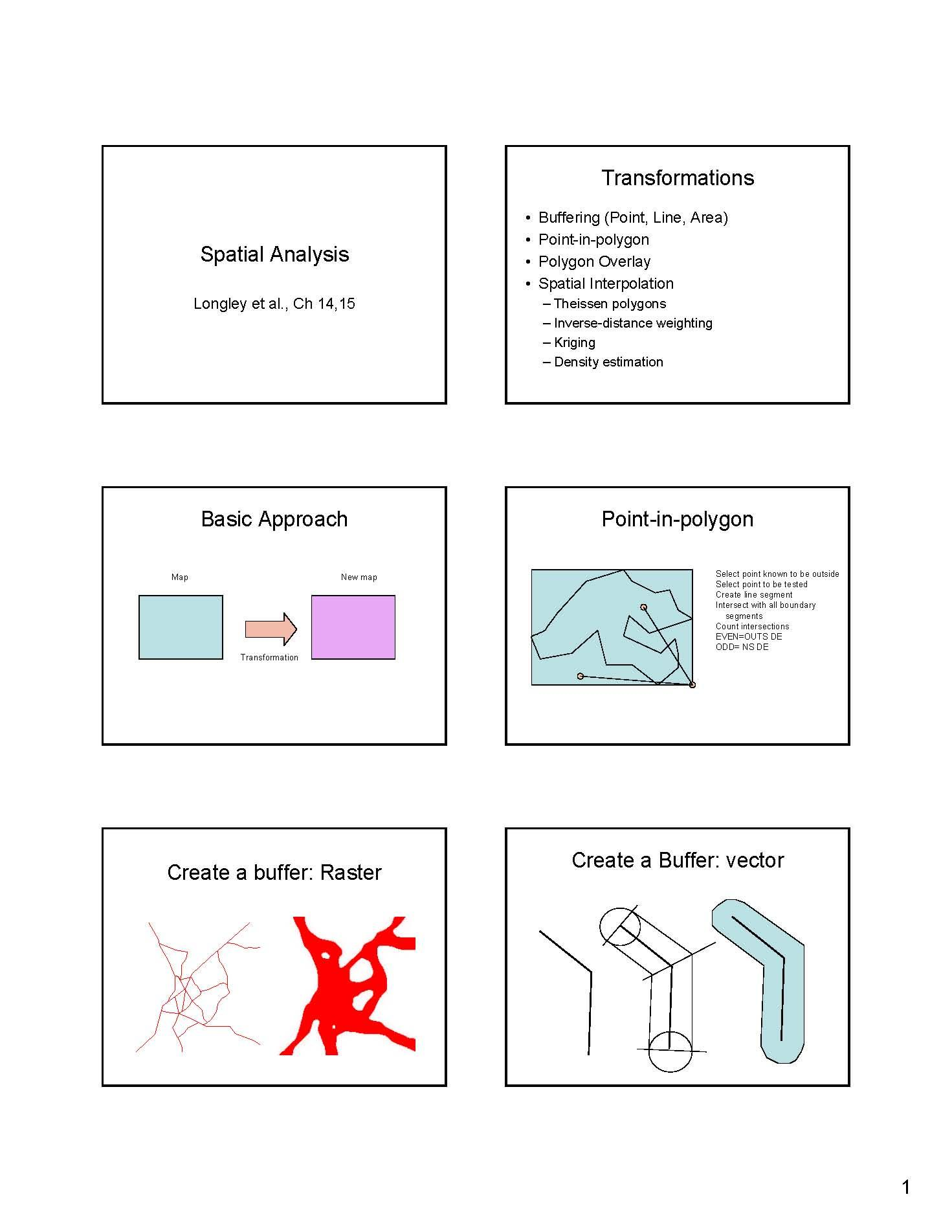 Geographic Info Systms
