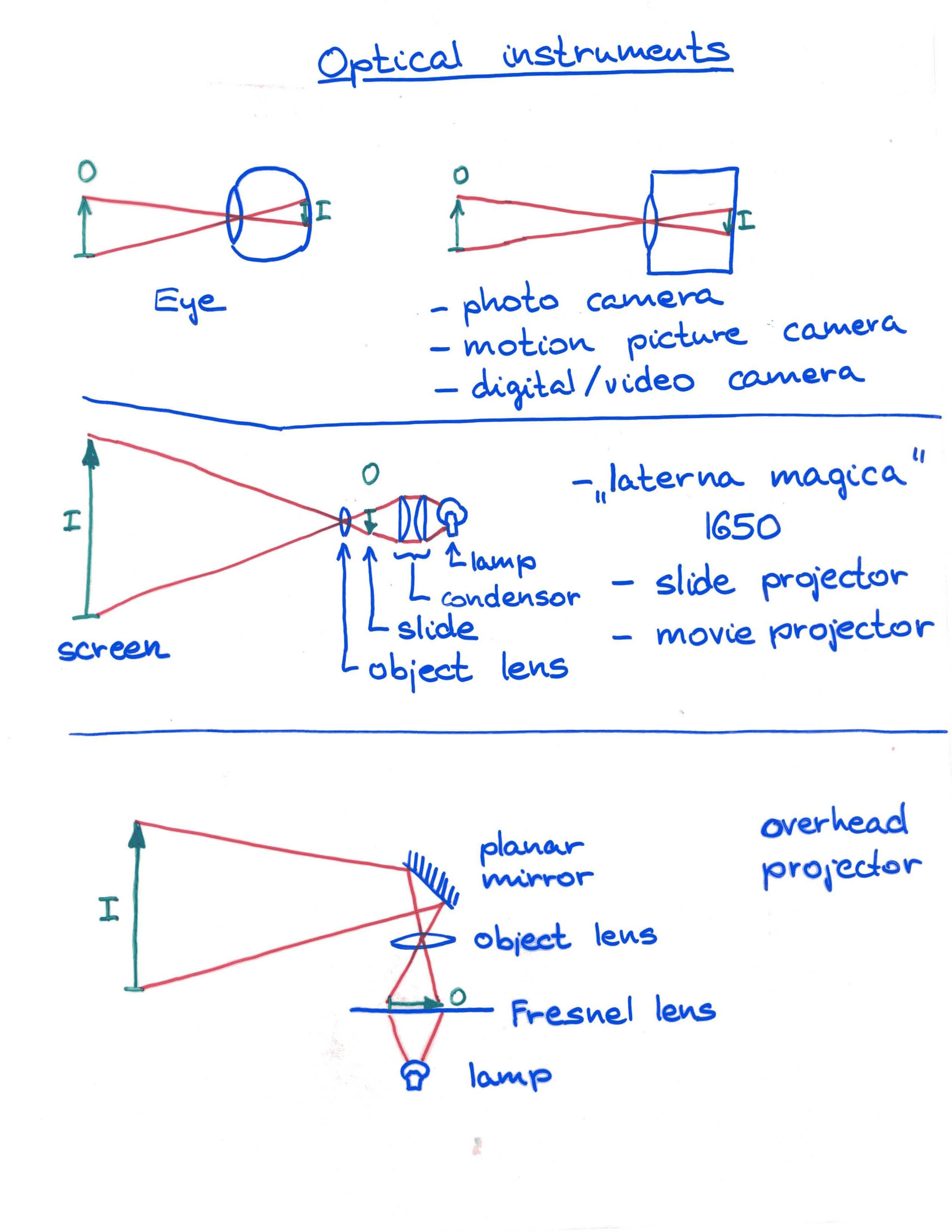Introductory Physics II