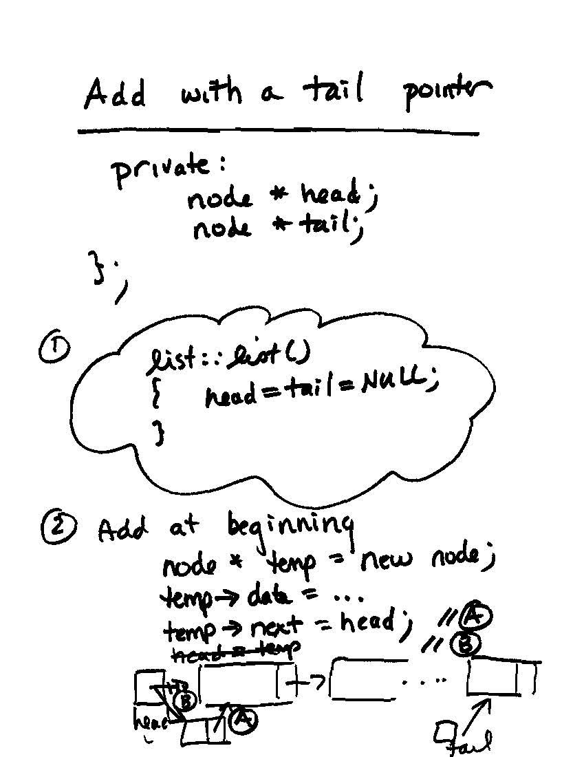 INTRO TO COMPUTER SCIENCE II