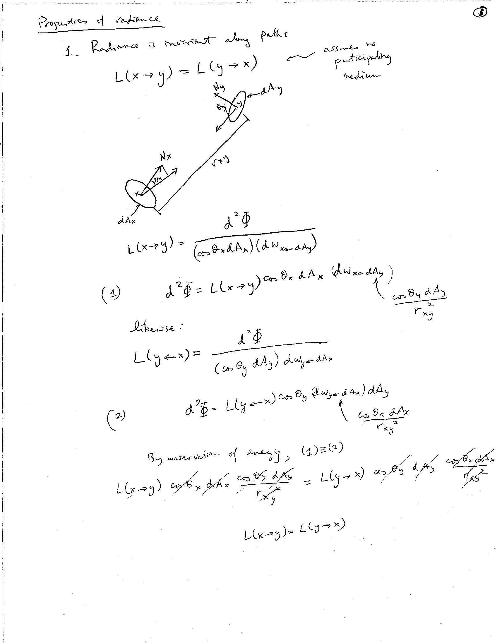 Advanced Image Synthesis