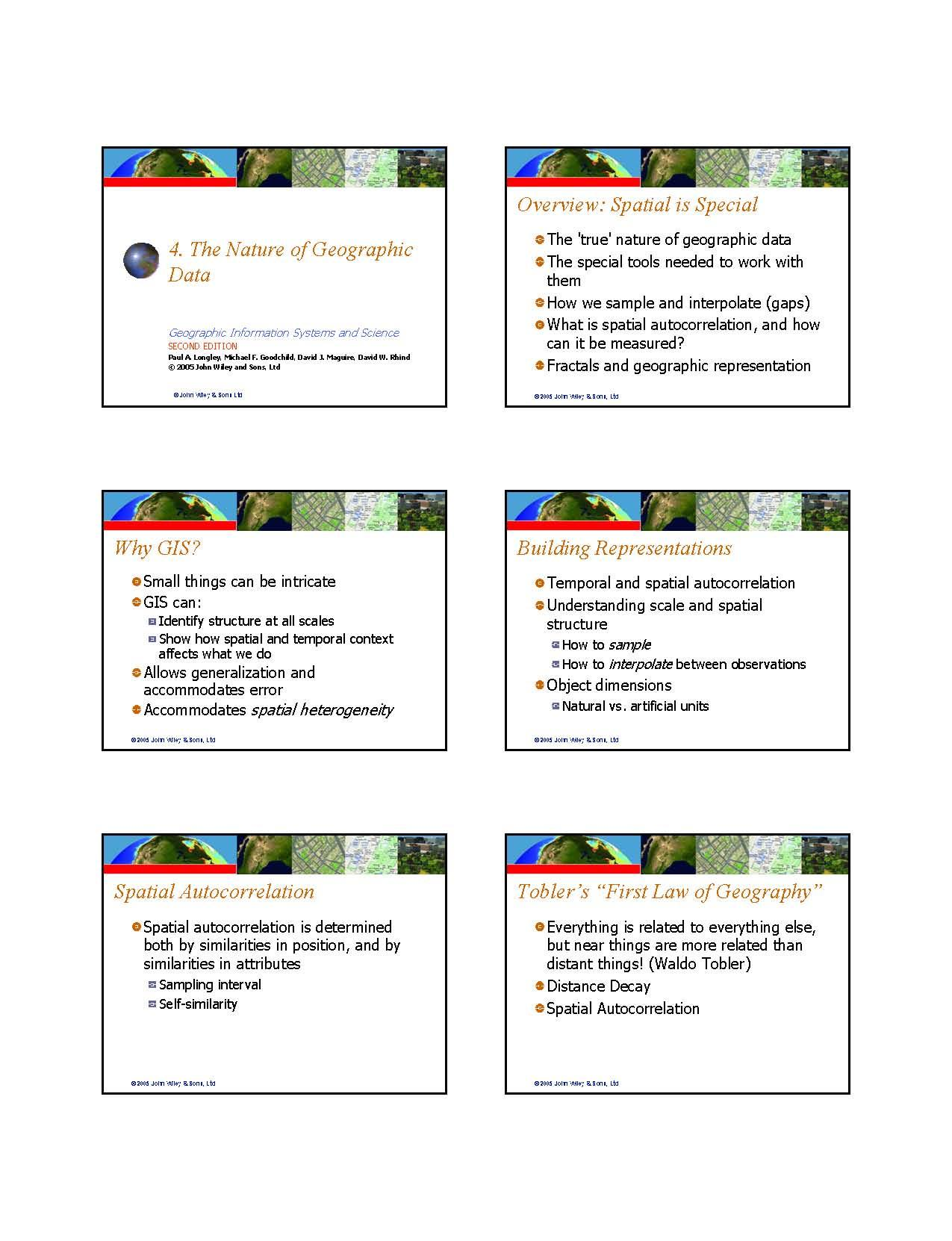 Geographic Info Systms