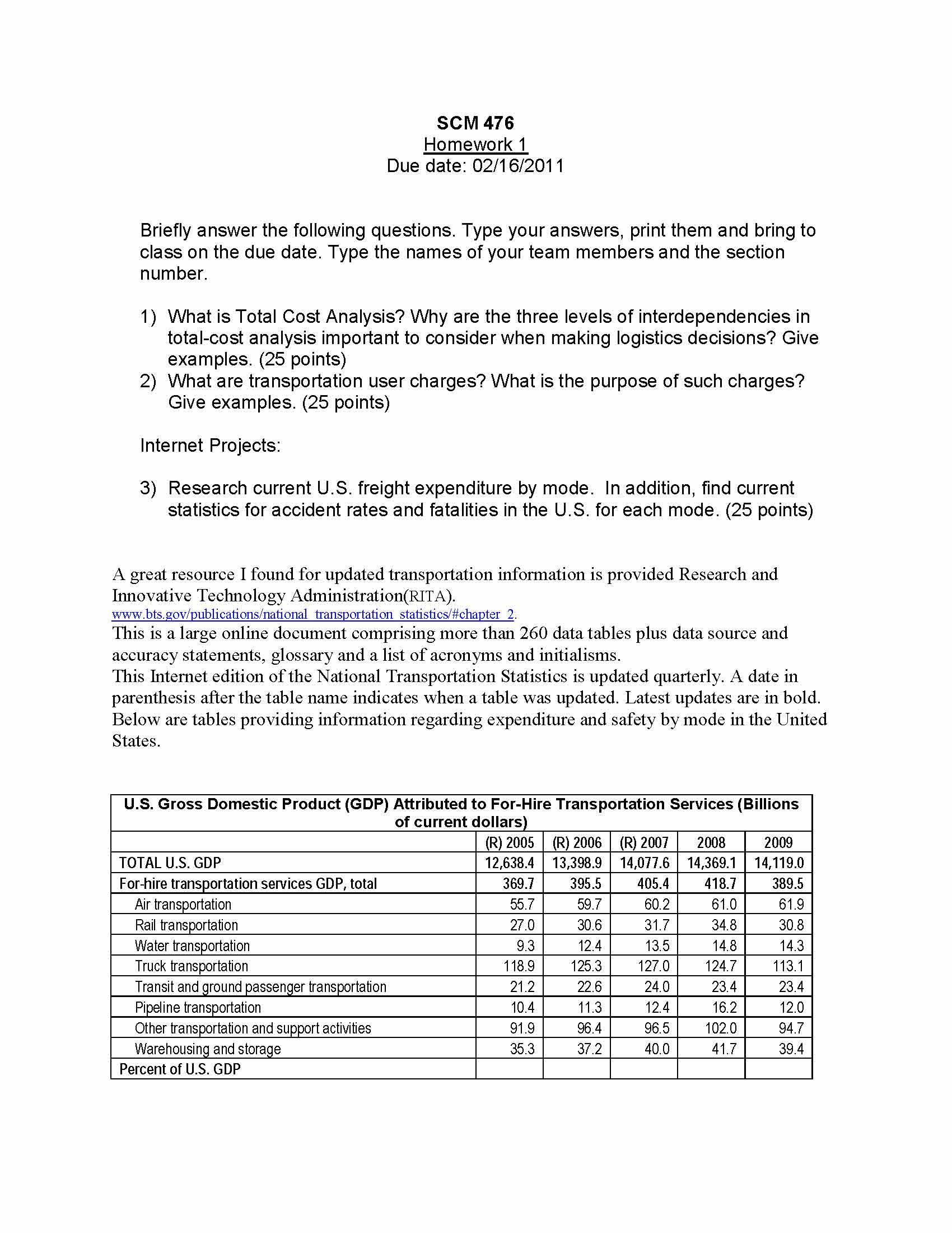 Business Pol & Strategic Mgt