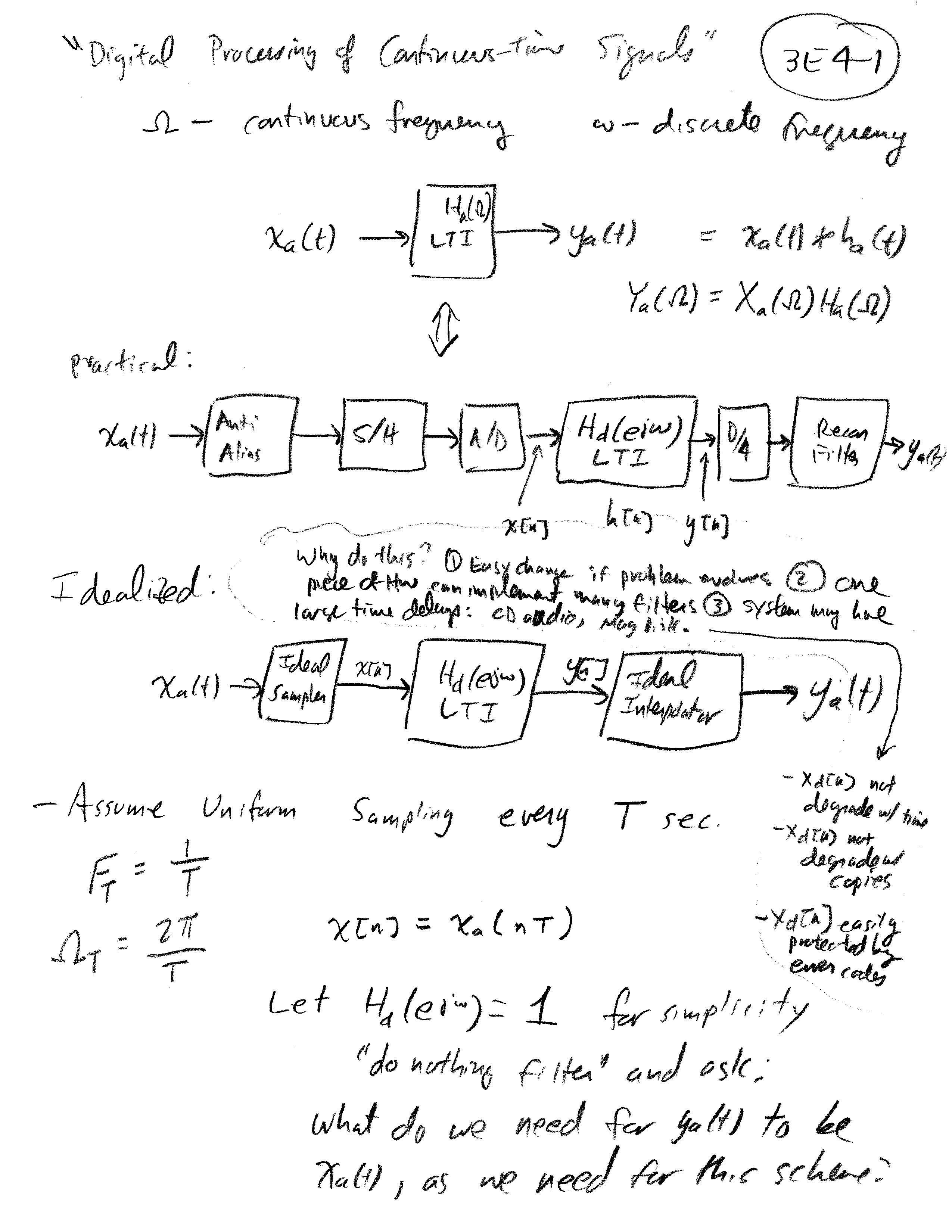 Digital Signal Processing