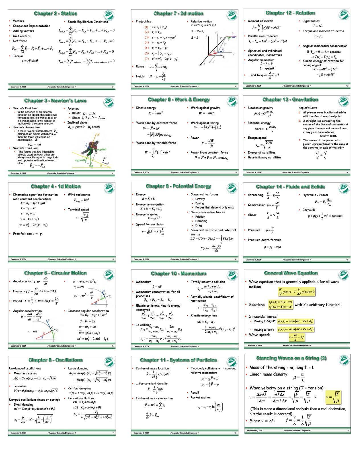 Phys Scientists & Engineers I