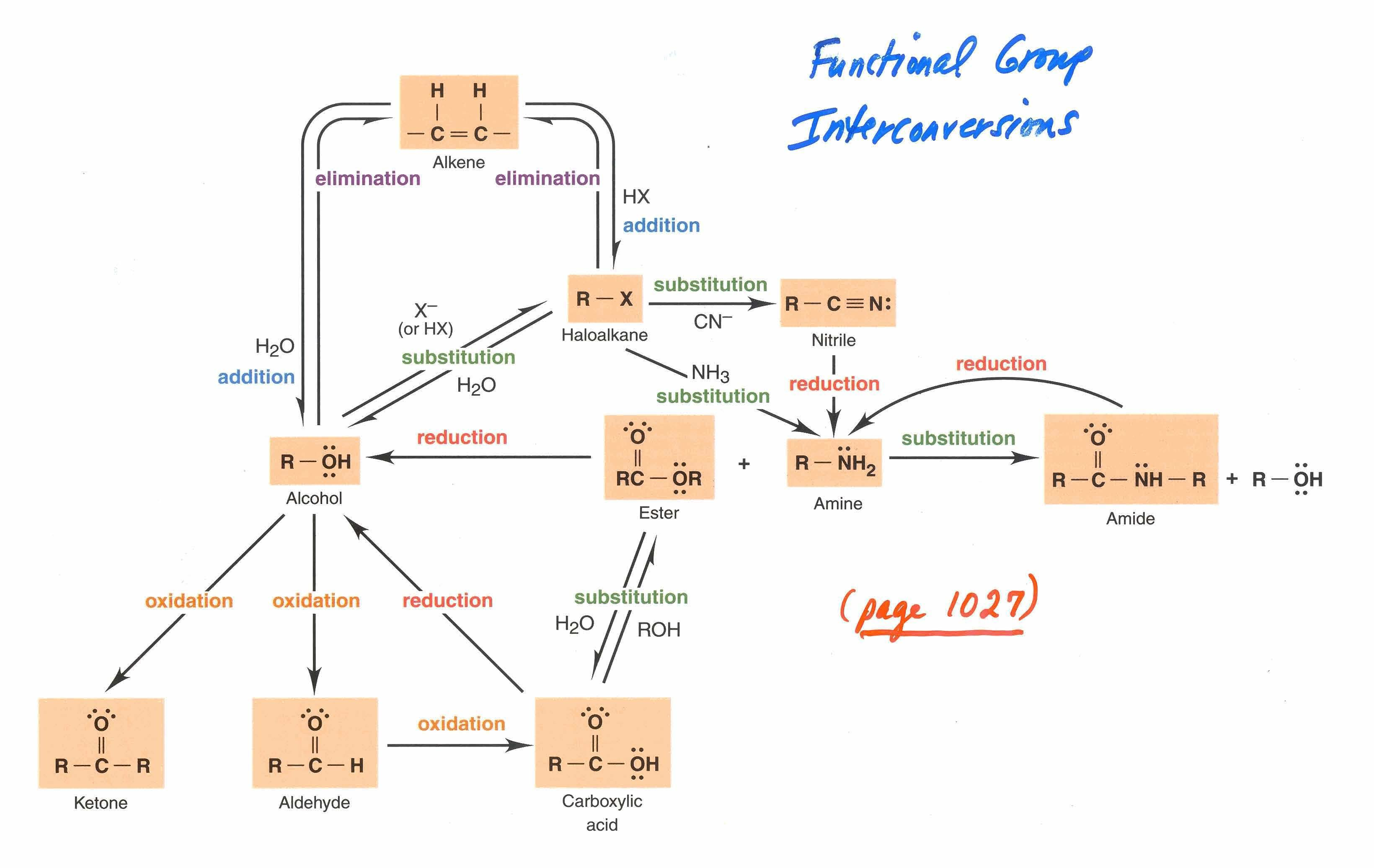 GENERAL CHEMISTRY