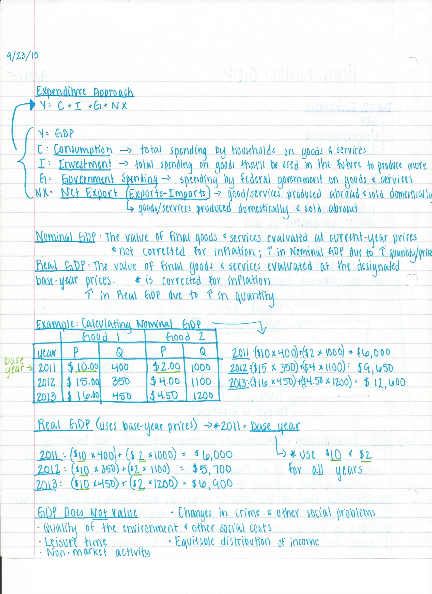 Econ Notes (GDP + CPI & Inflation)