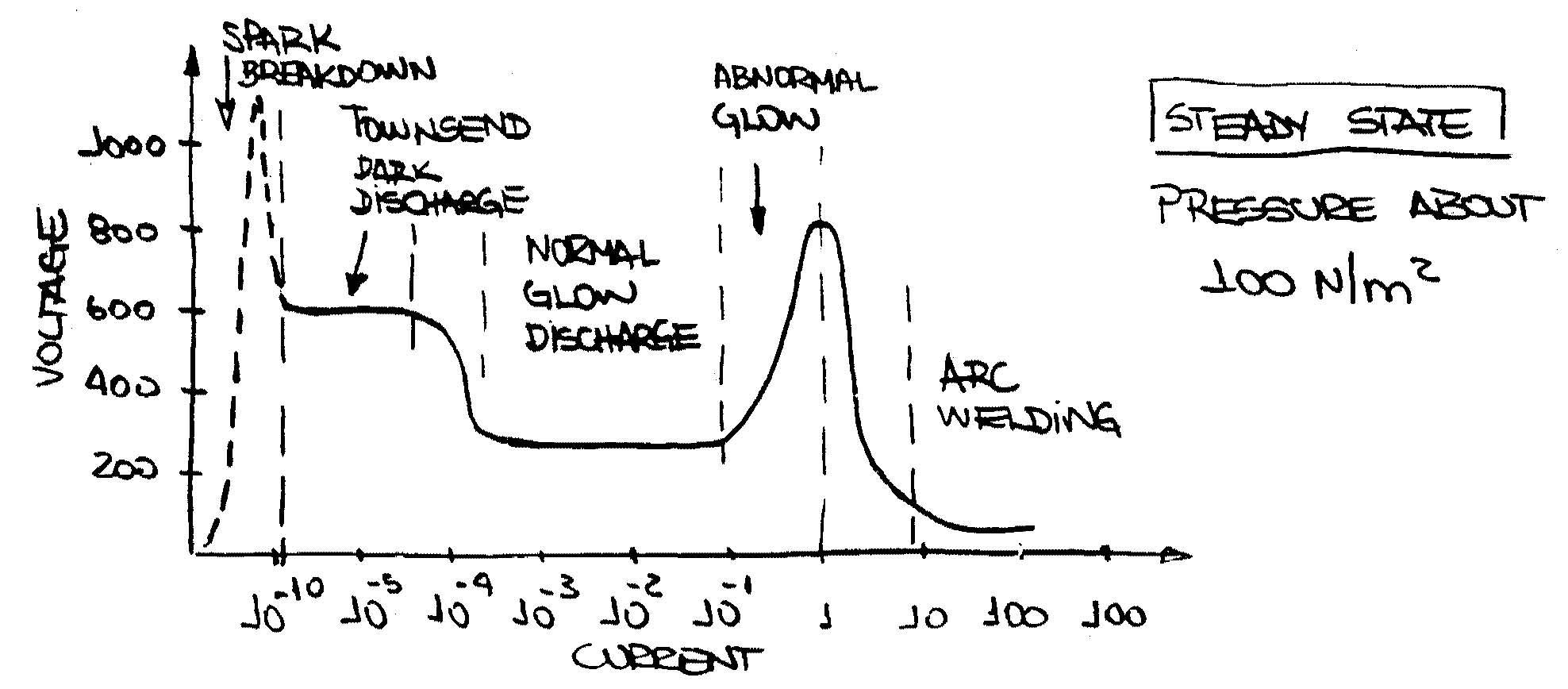 METALLURGY OF WELDING