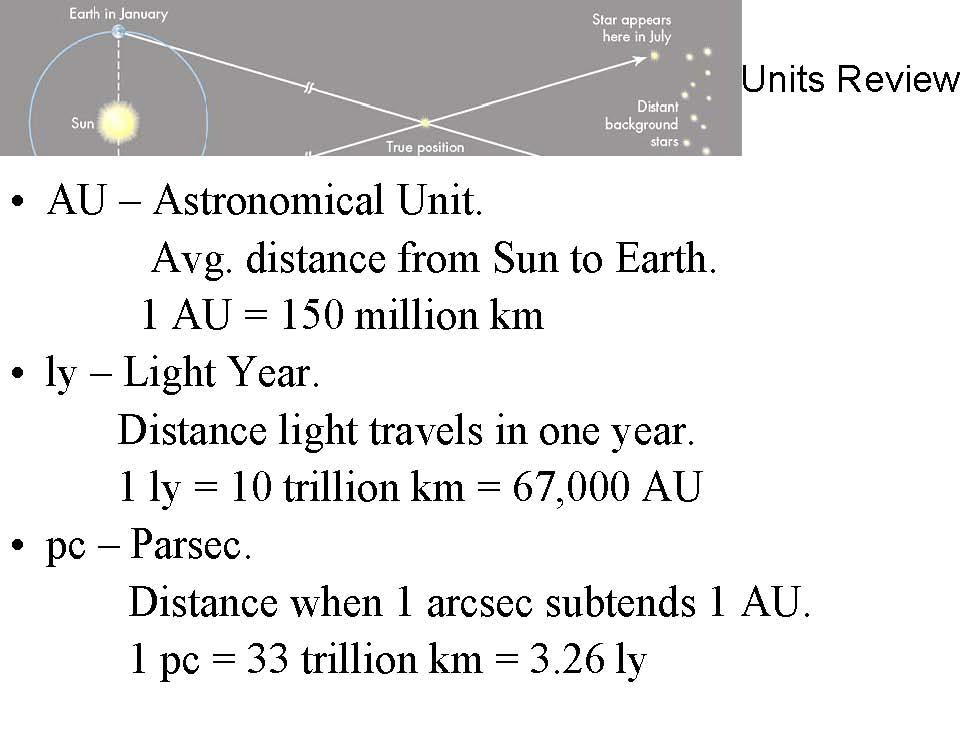 DESCRIPTIVE ASTRONOMY