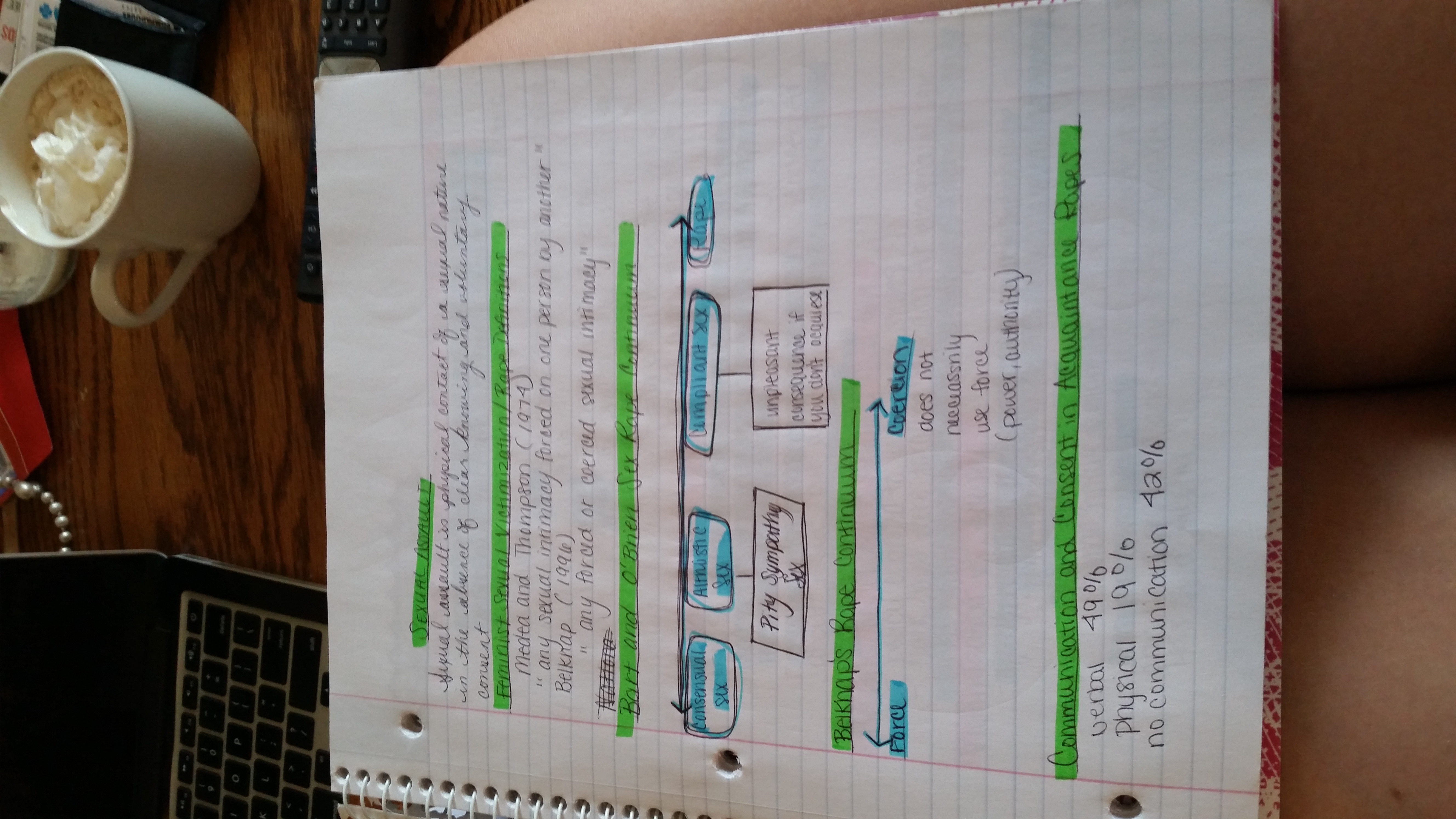 VAWG Weeks 1-4