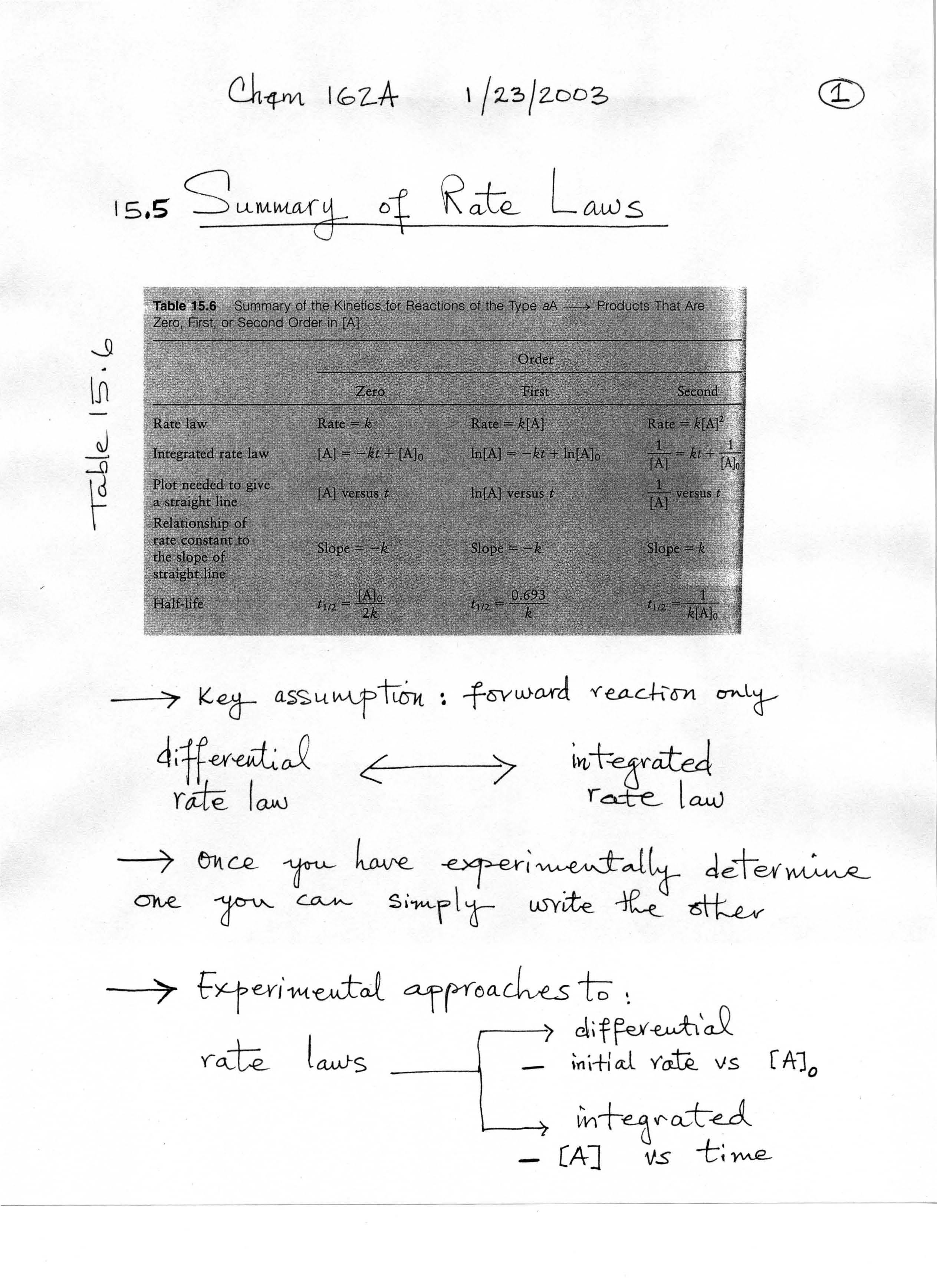 GENERAL CHEMISTRY