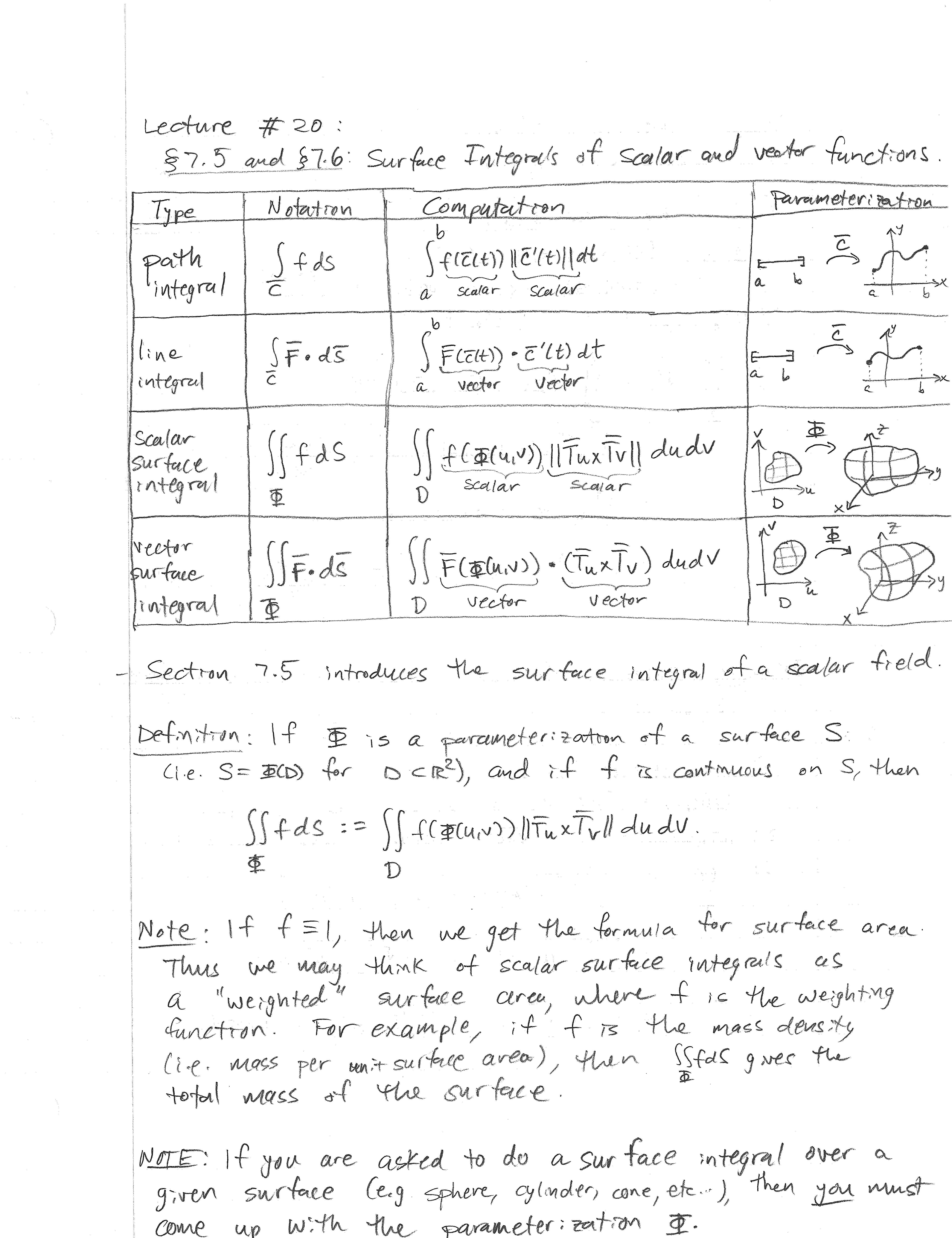 Calculus IV