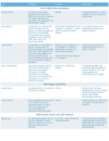 Final Key Terms