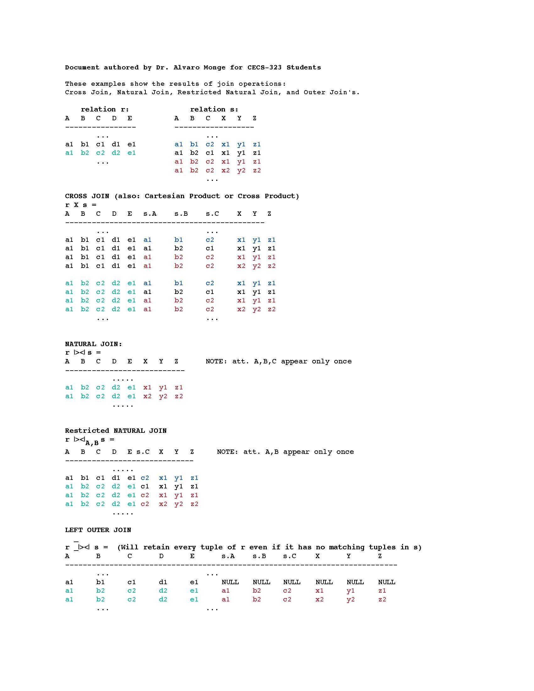 Database Fundamentals