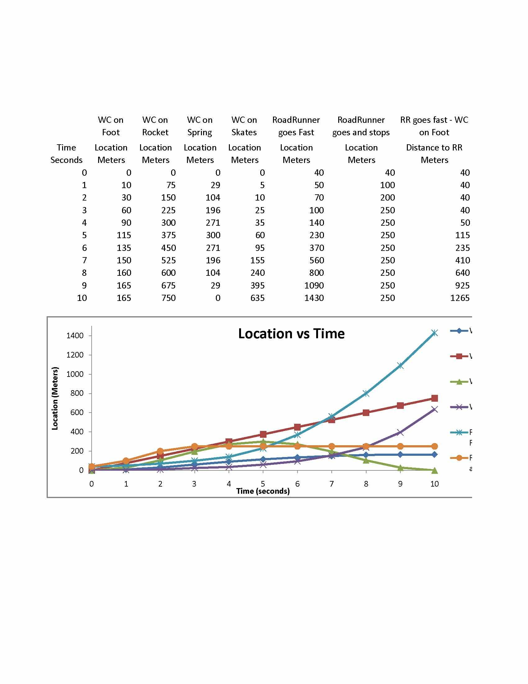 GENERAL PHYSICS LAB I [C3T1G2]