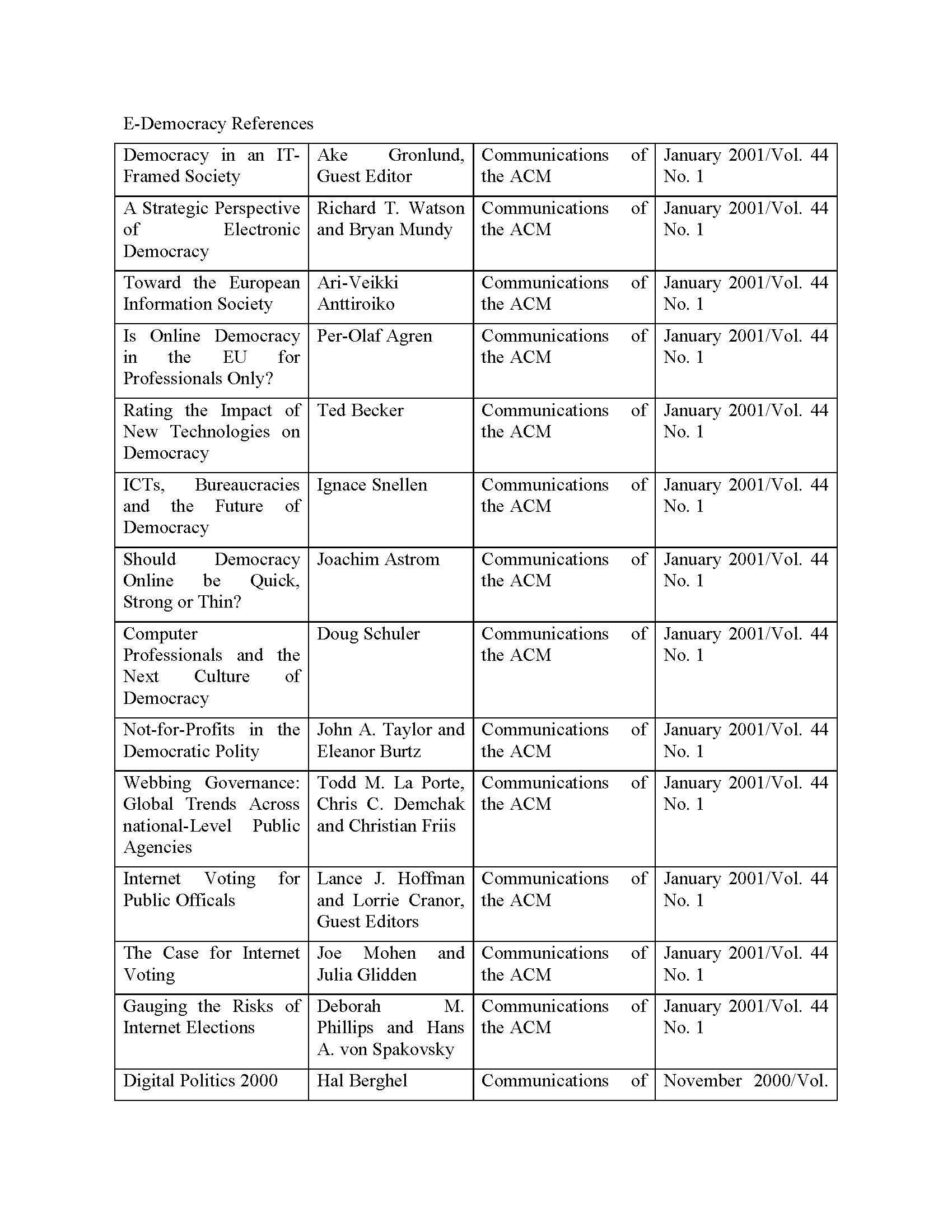 Professional Field Experience