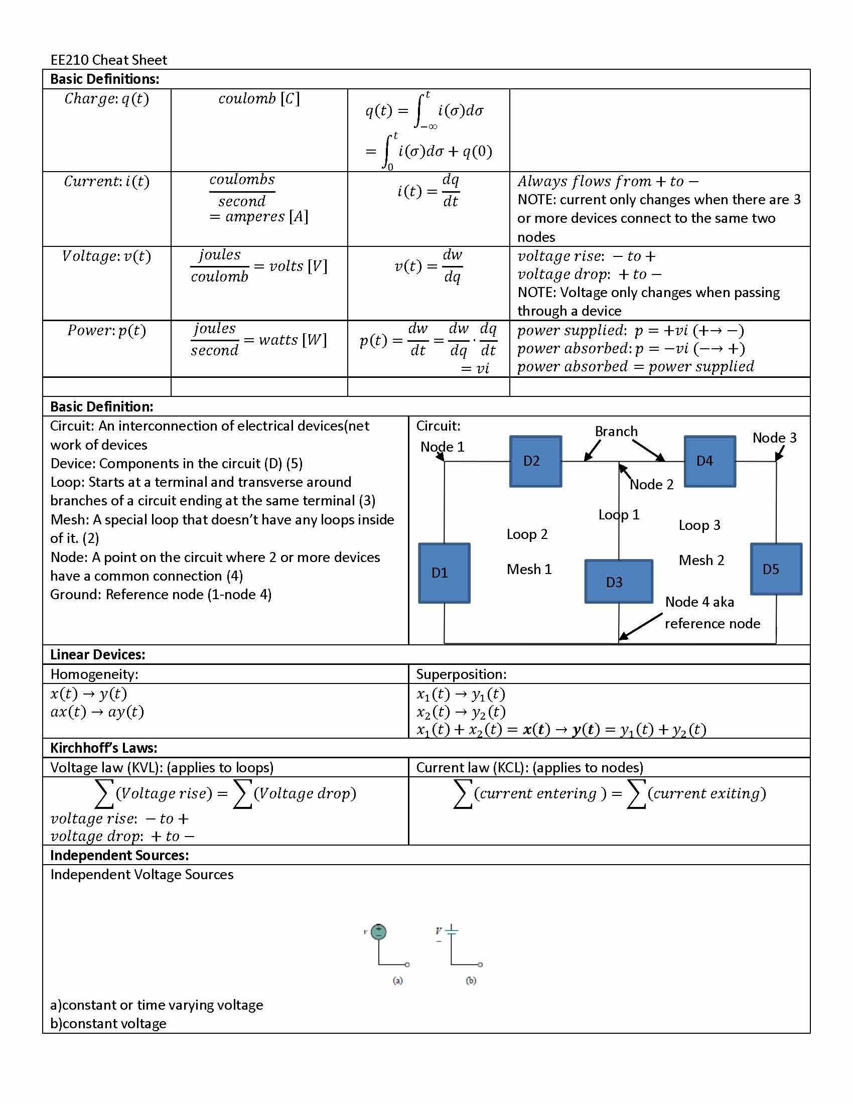 CIRCUITANALYSISI