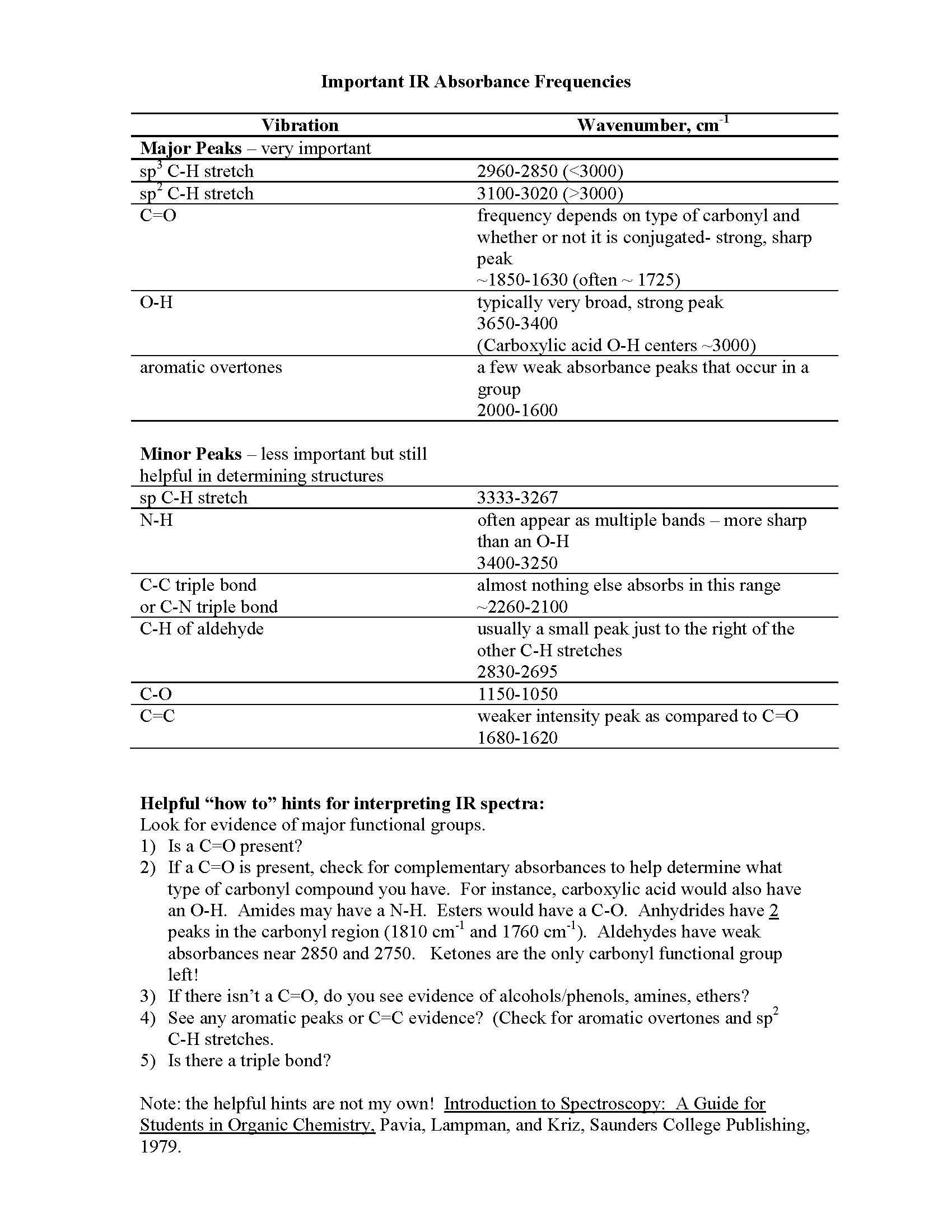 Introduction to Organic Chemistry