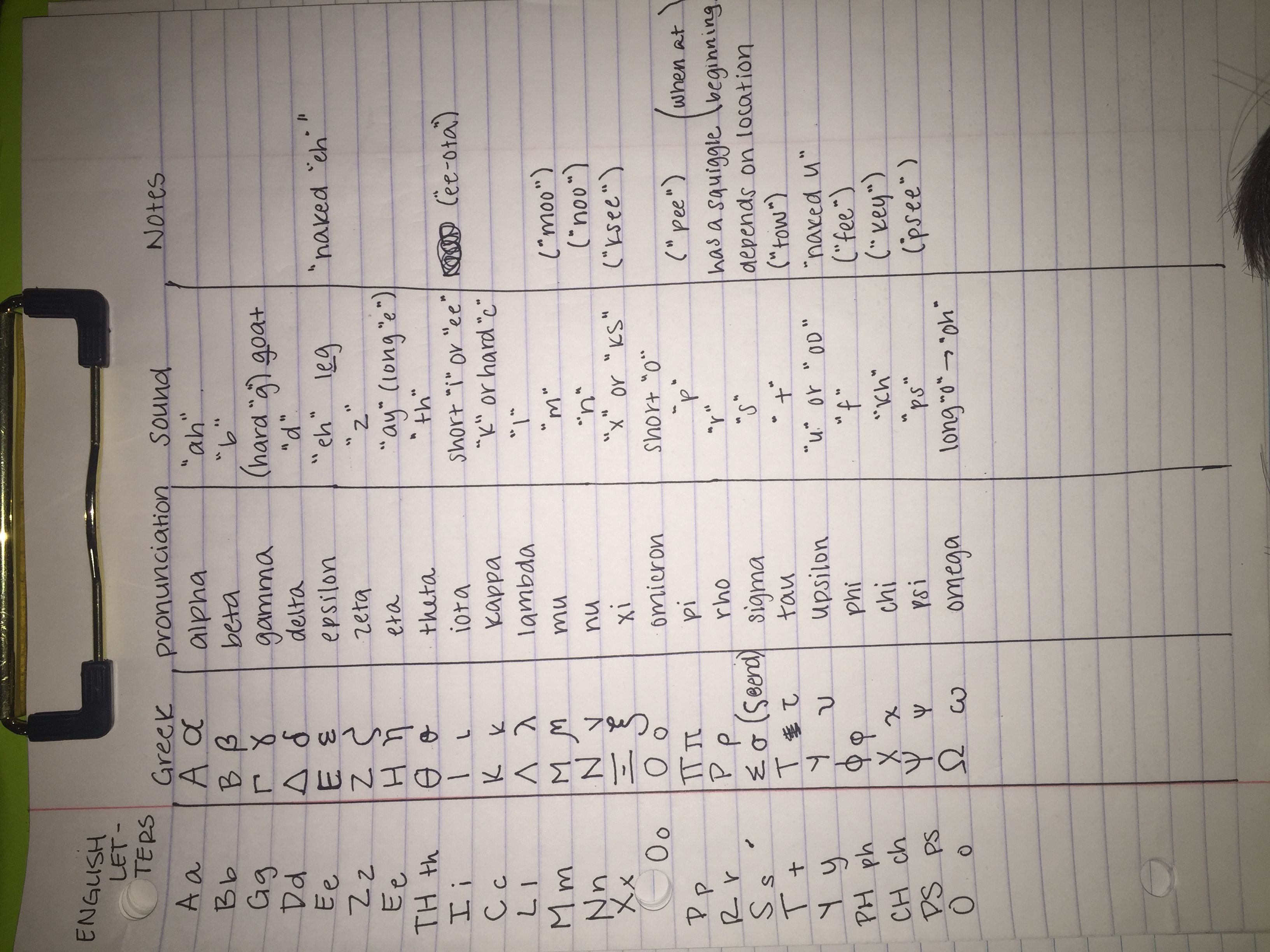 Guide to the Greek alphabet 