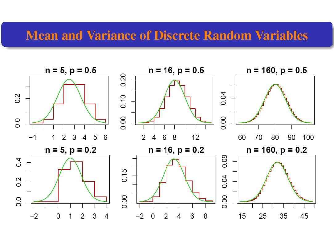 FUND OF PROBABILITY