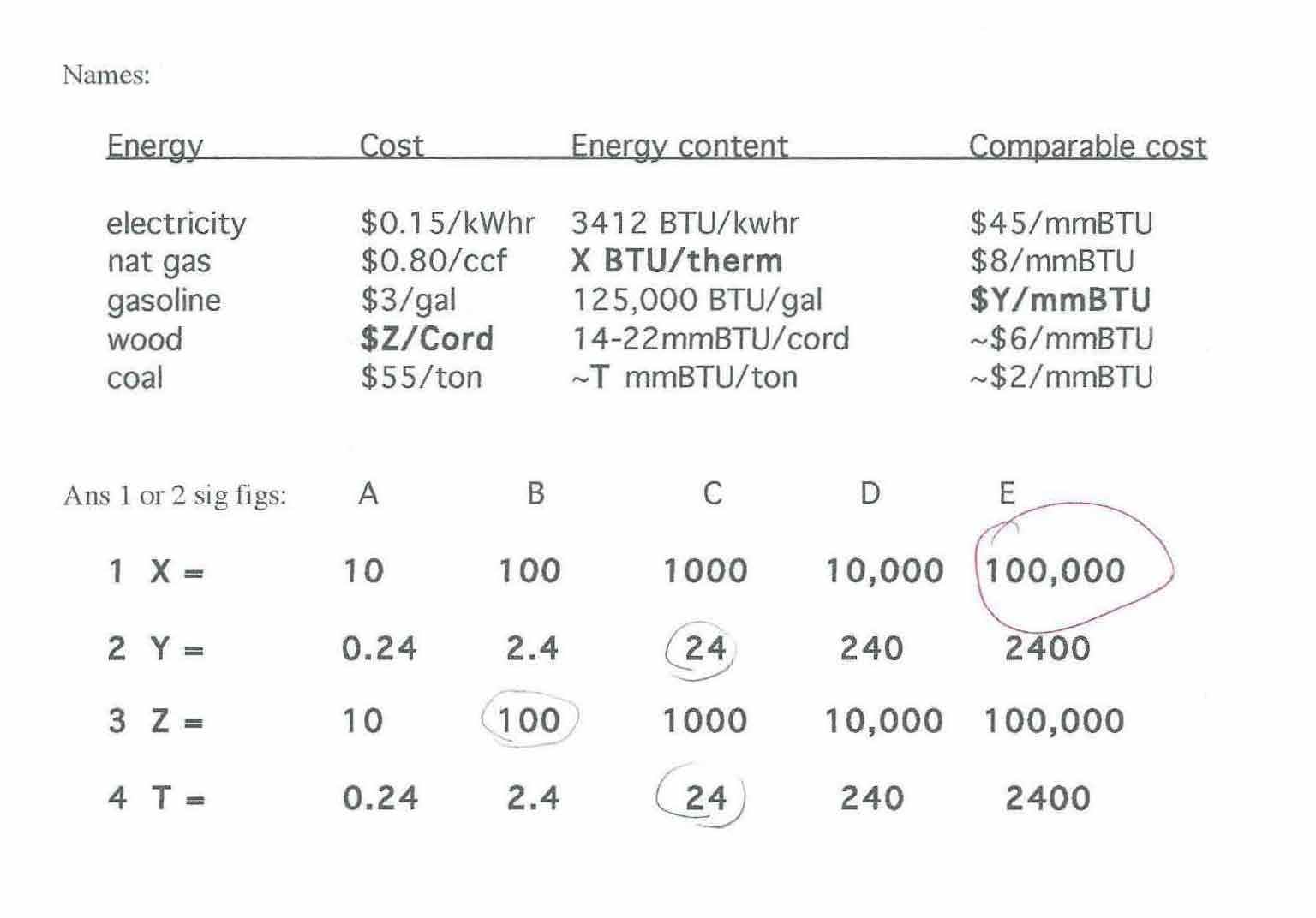 SOLAR DEV. & ENERGY RENEW