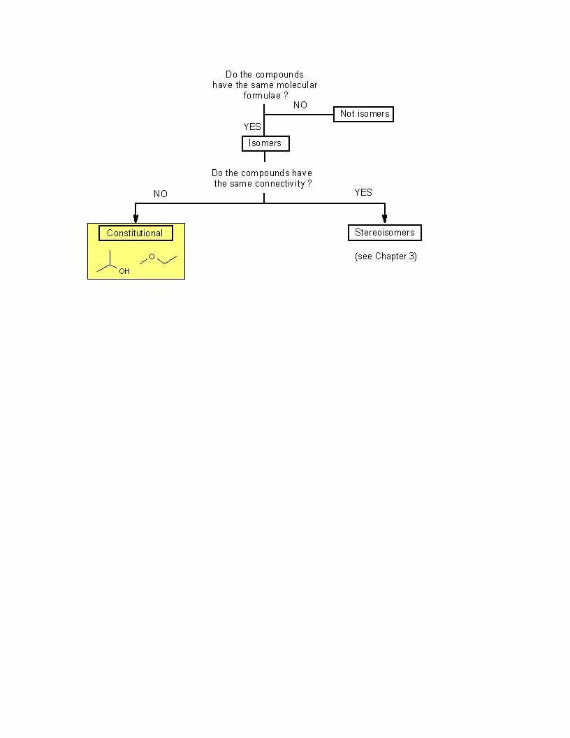 Organic Chemistry 1