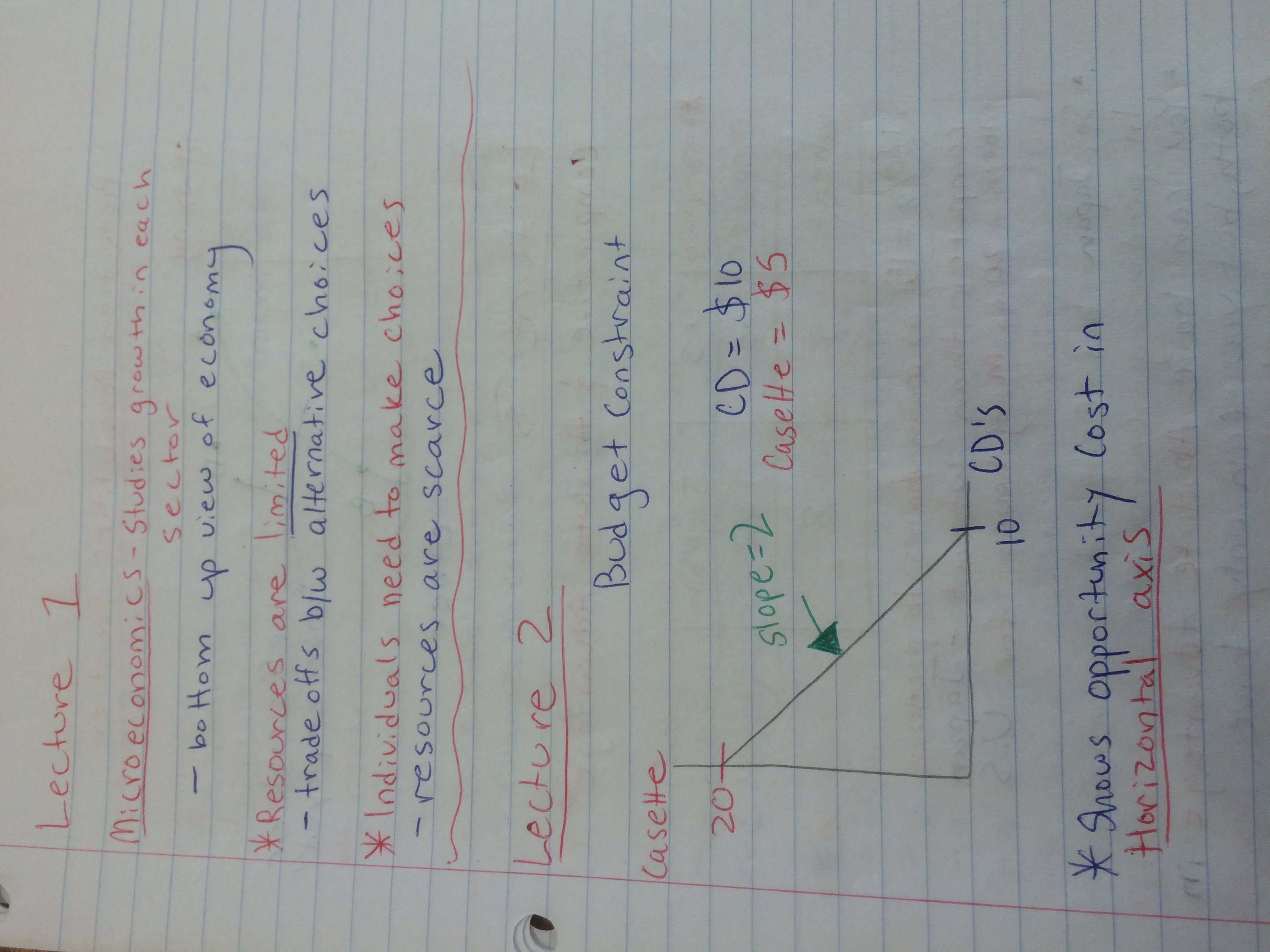 Microeconomics Final Exam Study Guide
