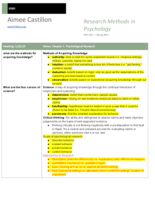 Chapter 1- Psychological Research