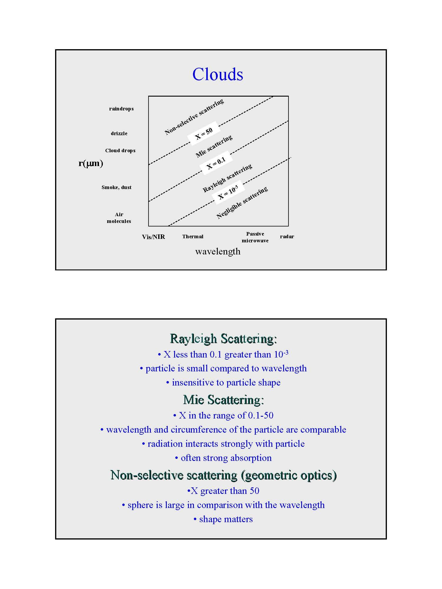 Environ Remote Sensing