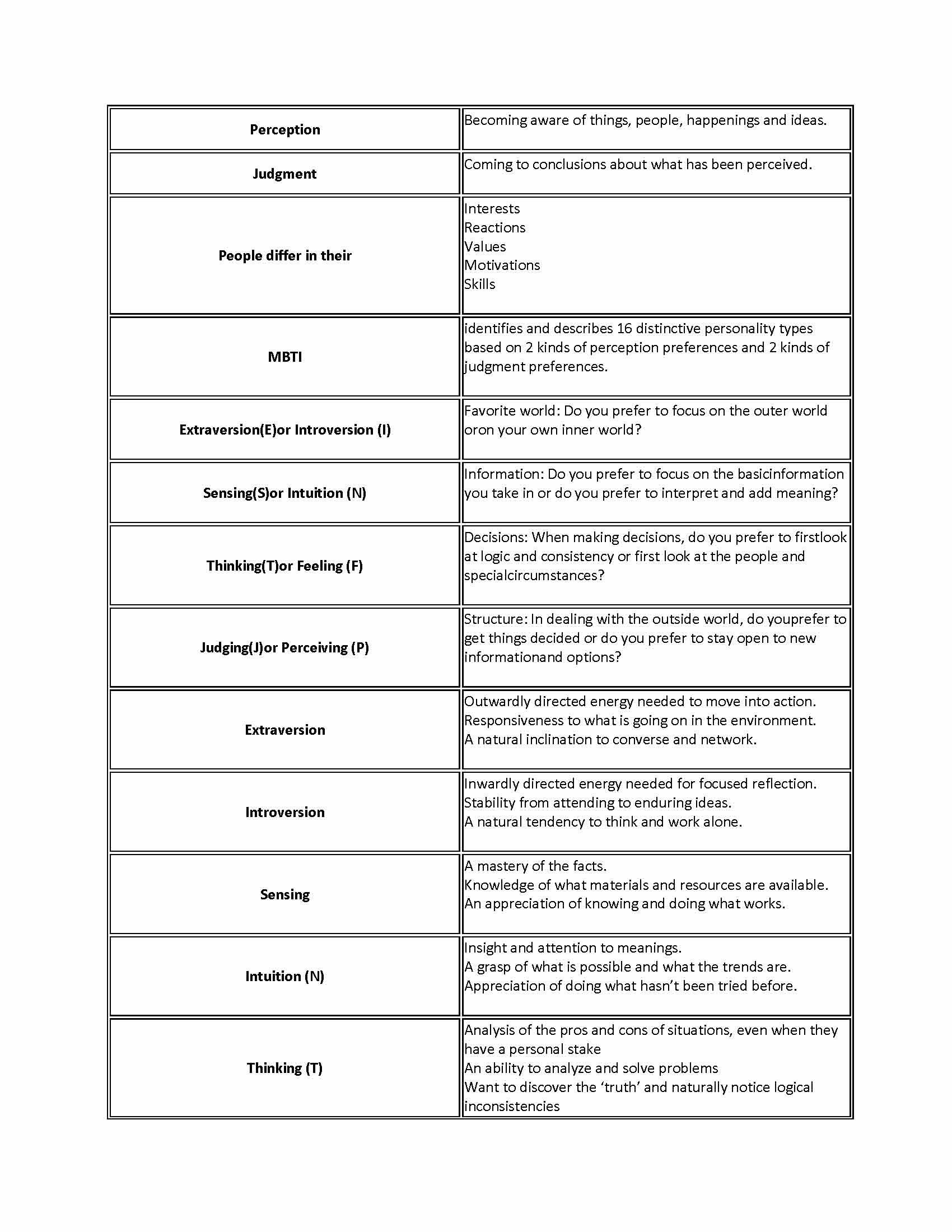 PROJECT MANAGEMENT