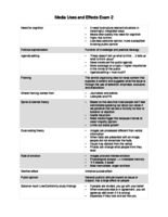 Exam 2 Study Chart