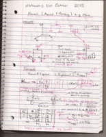 Finite Element ME 5228 Week 7