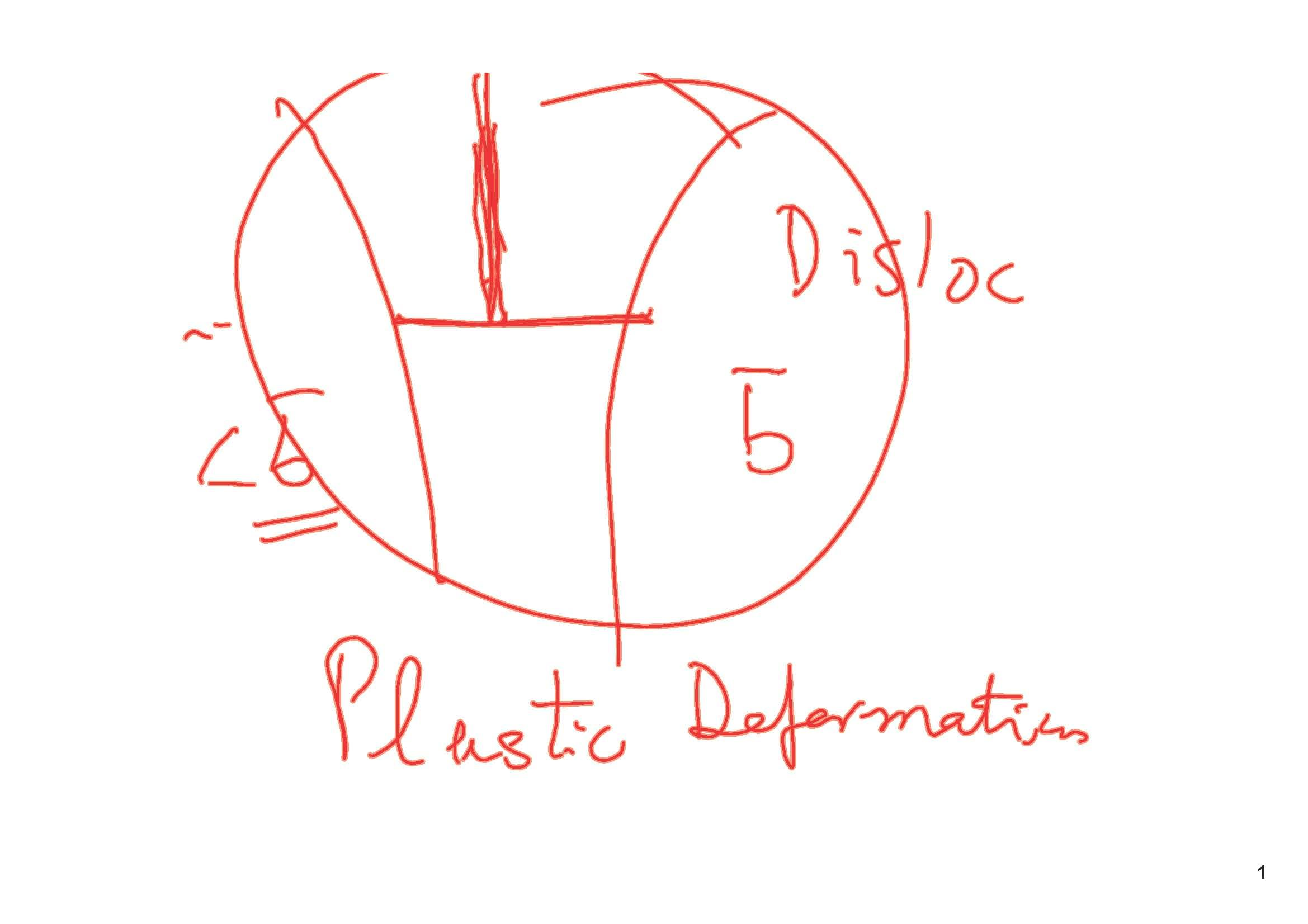 Materials Science in Processing of Semiconductor Devices