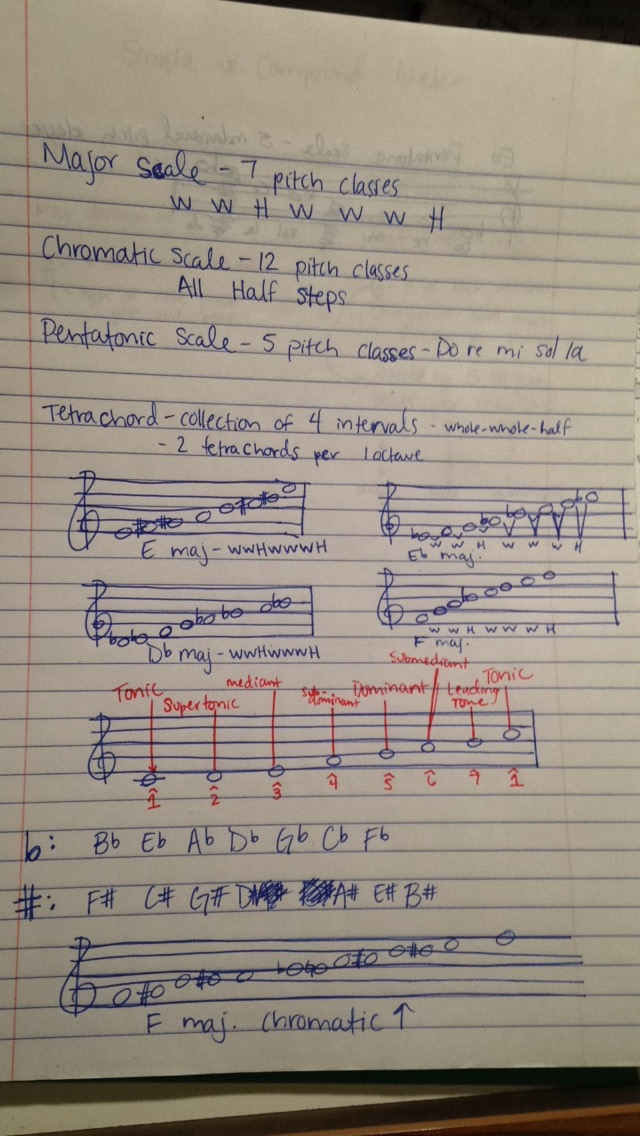 Major and Minor Scales