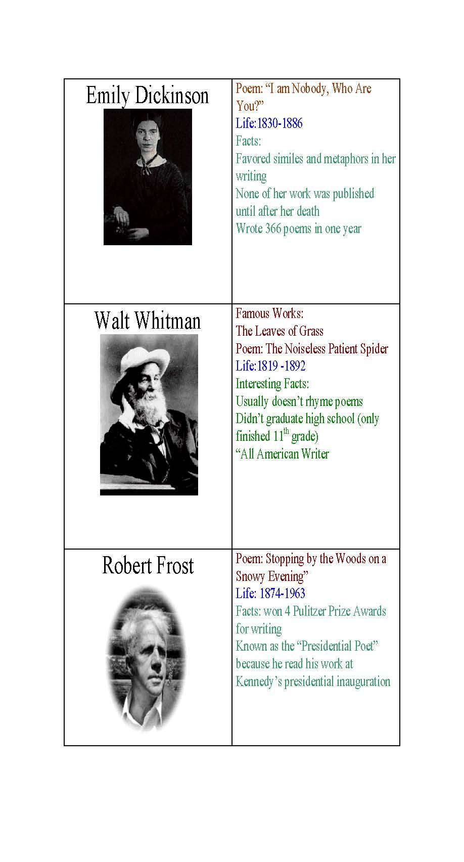 Educational Technology for Children I