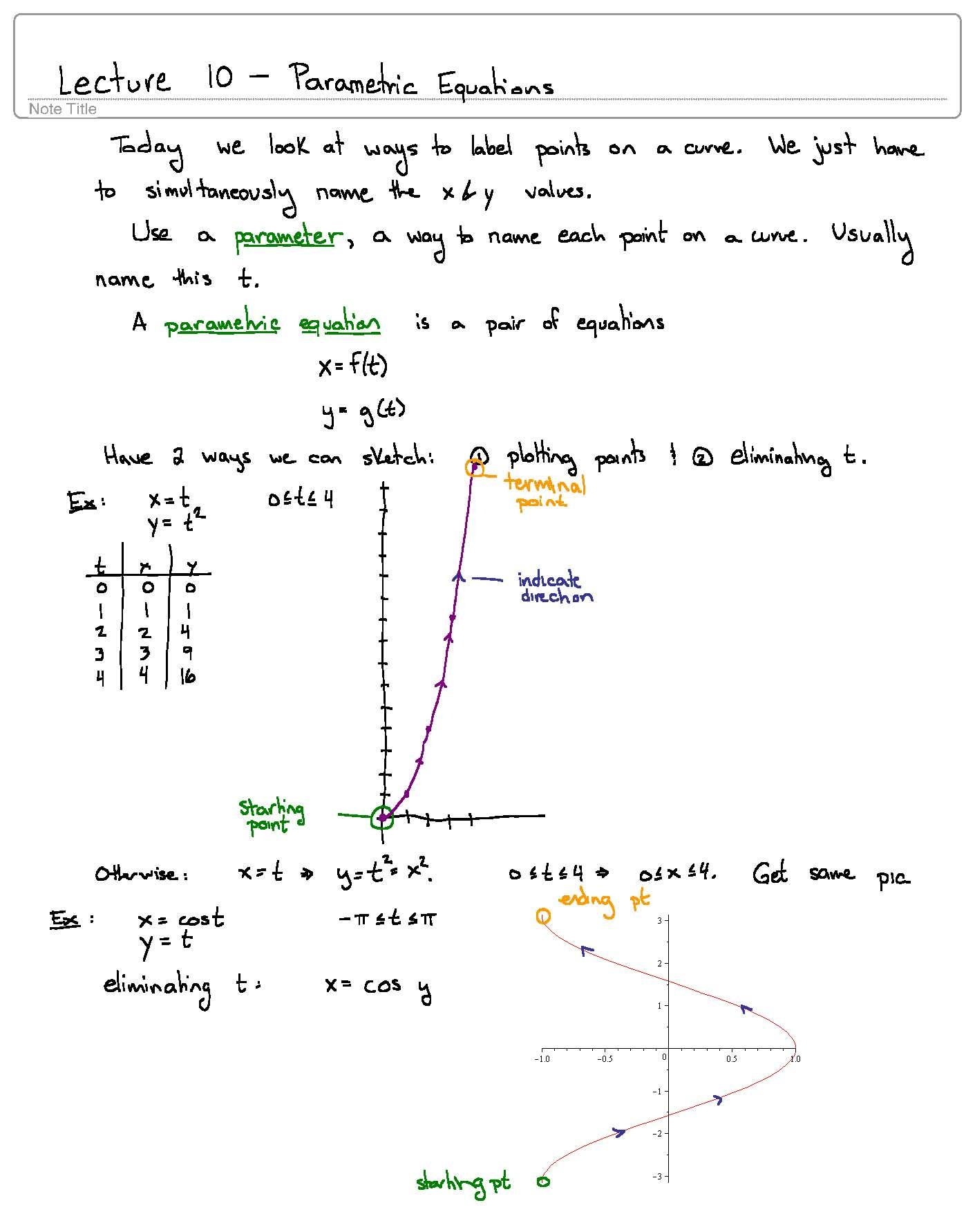 Calculus II
