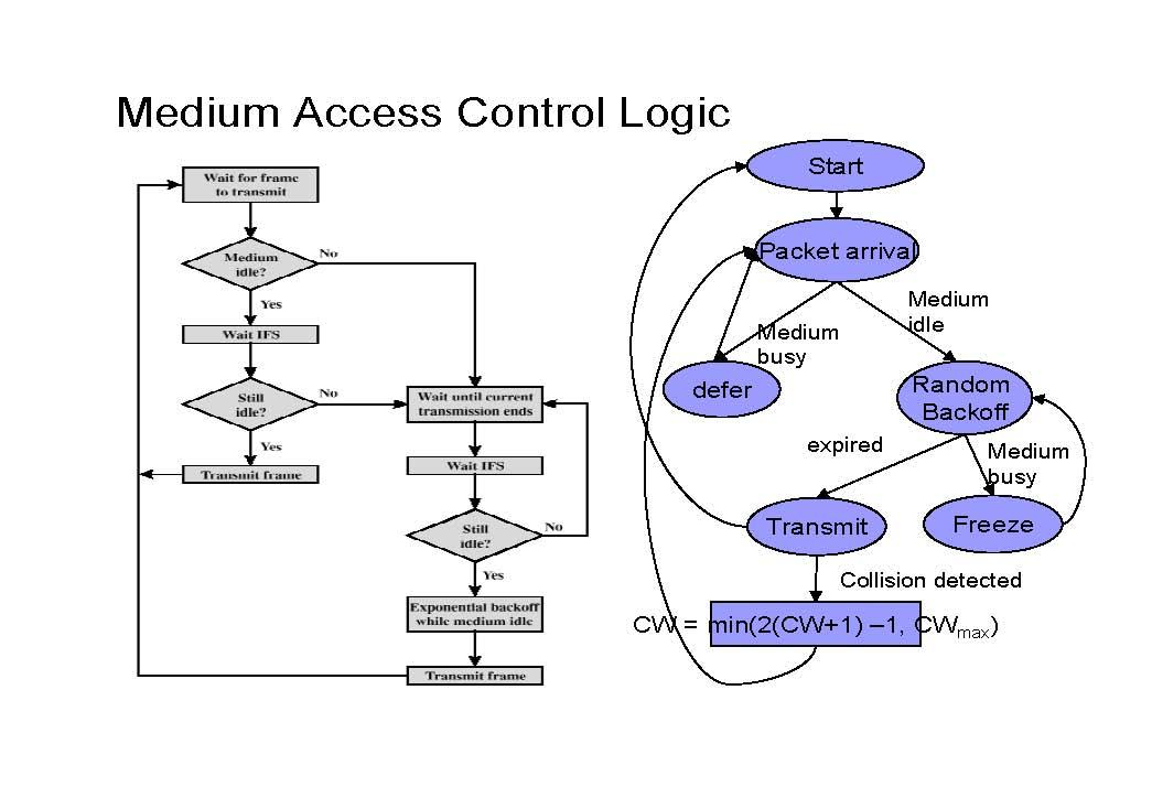 Topics Computer Science