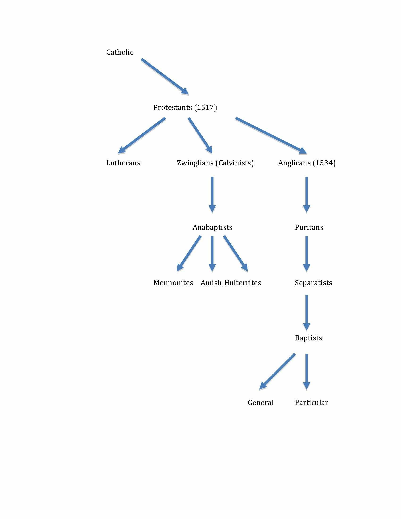 The Christian Heritage HONORS