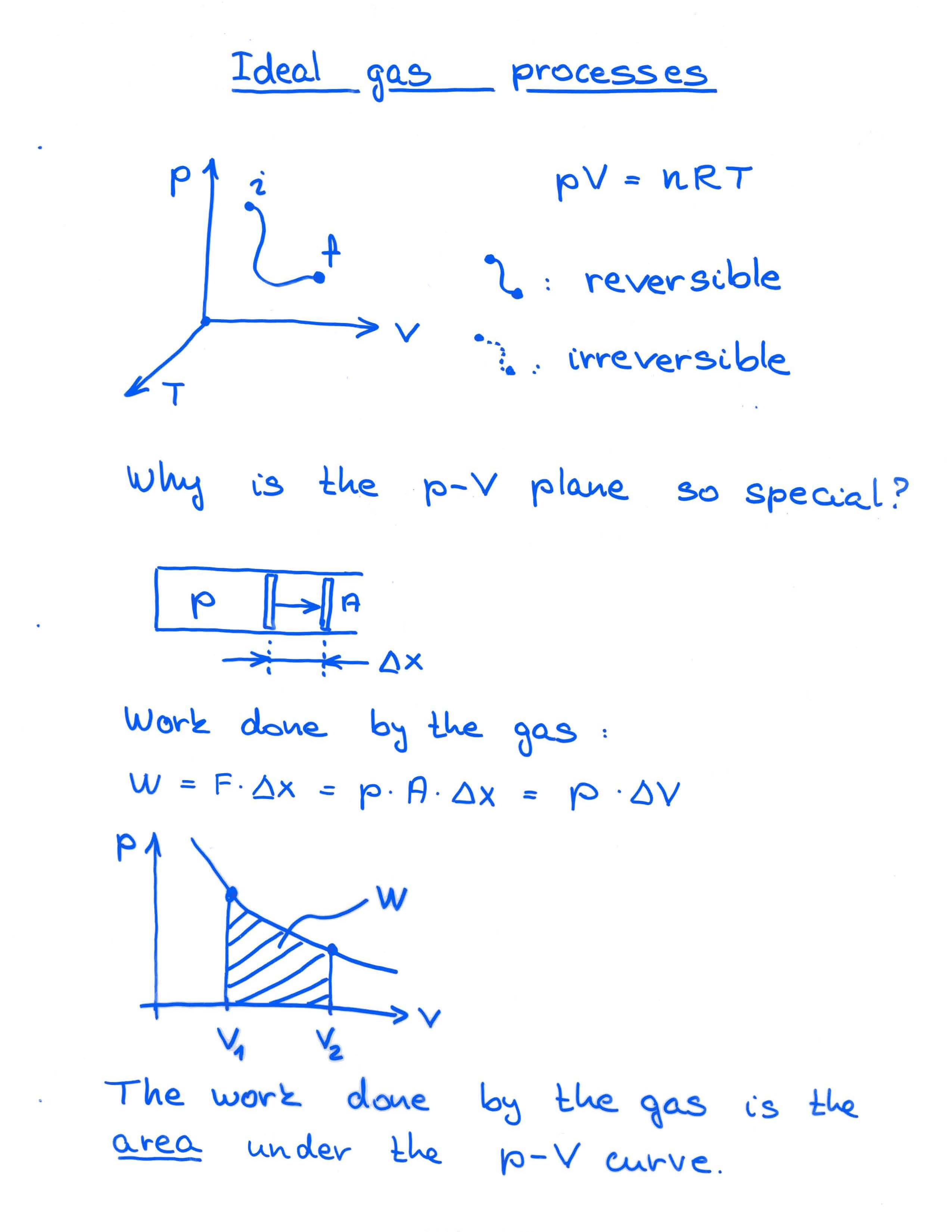 Introductory Physics I
