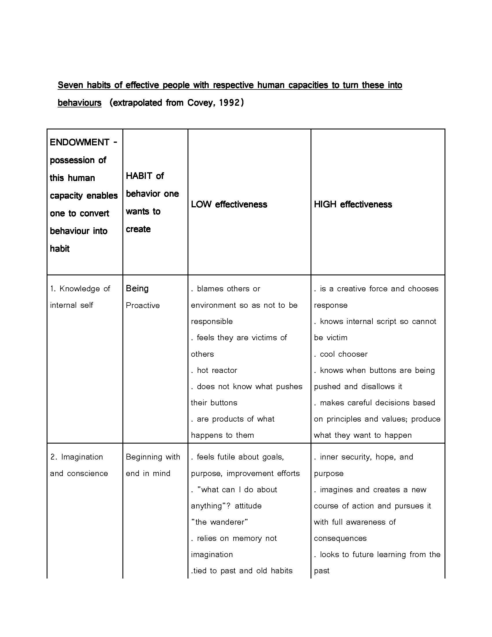 Family Decision & Resource Mgt