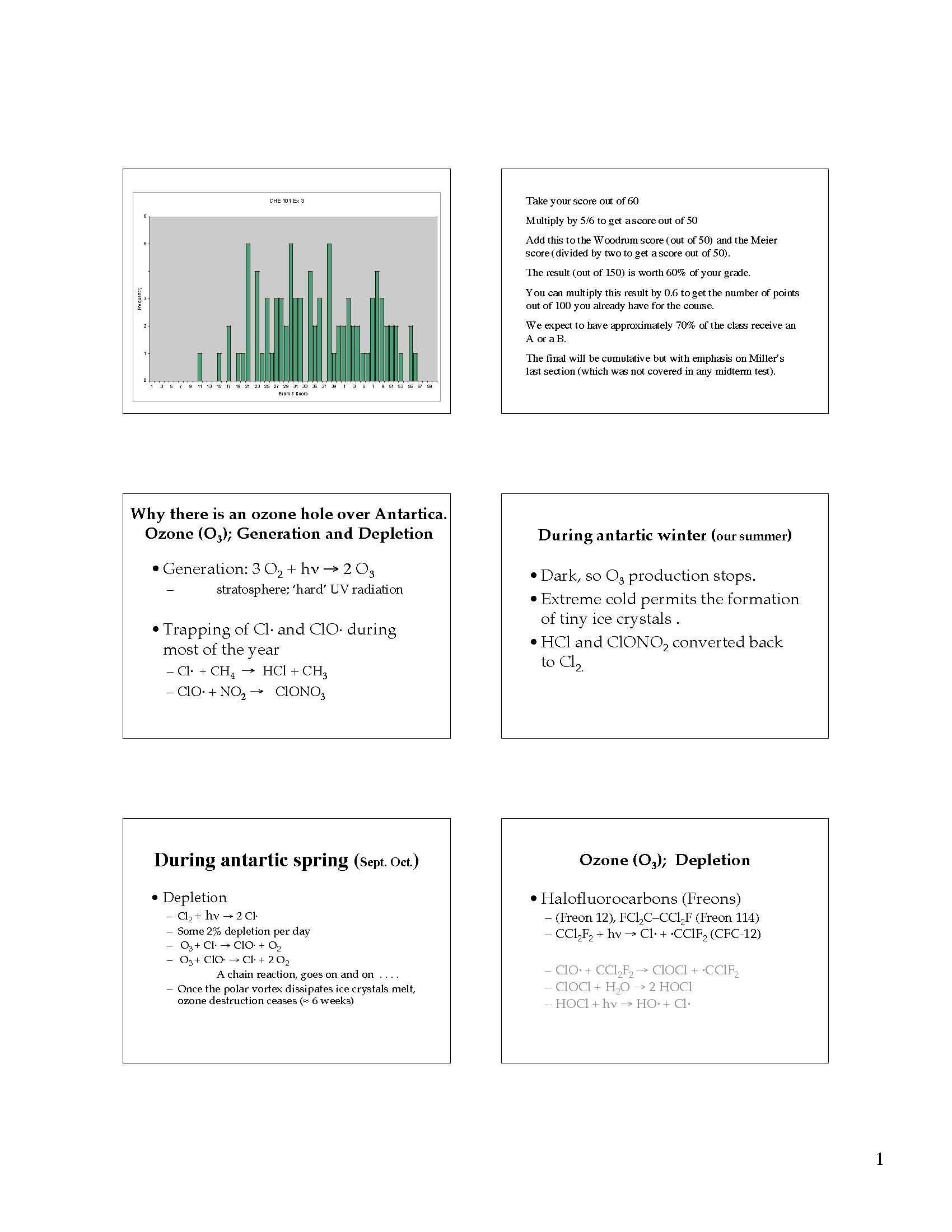 MOLECULAR SCIENCE FOR CITIZENS