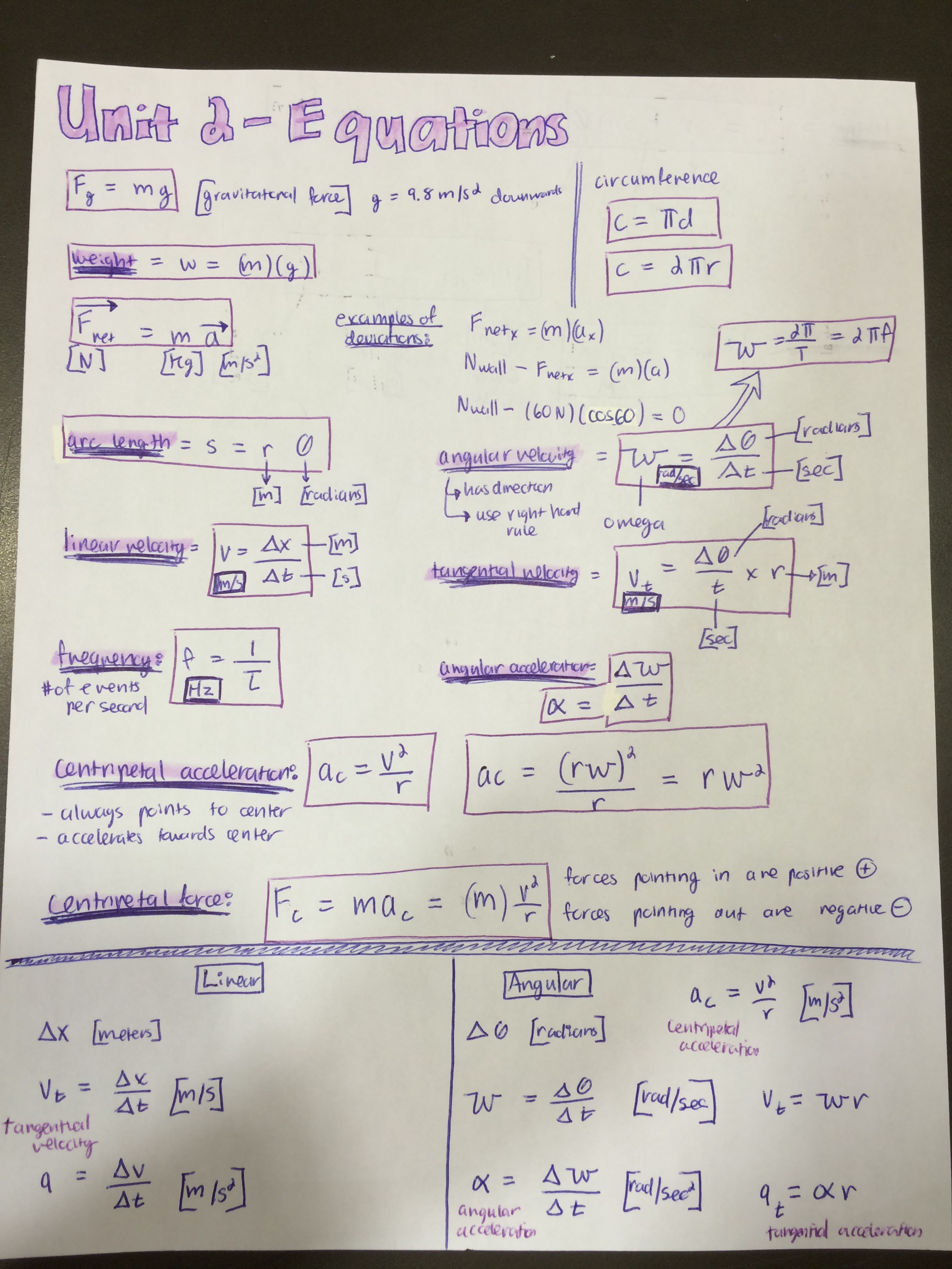 Unit 2 Equation Sheet Guide