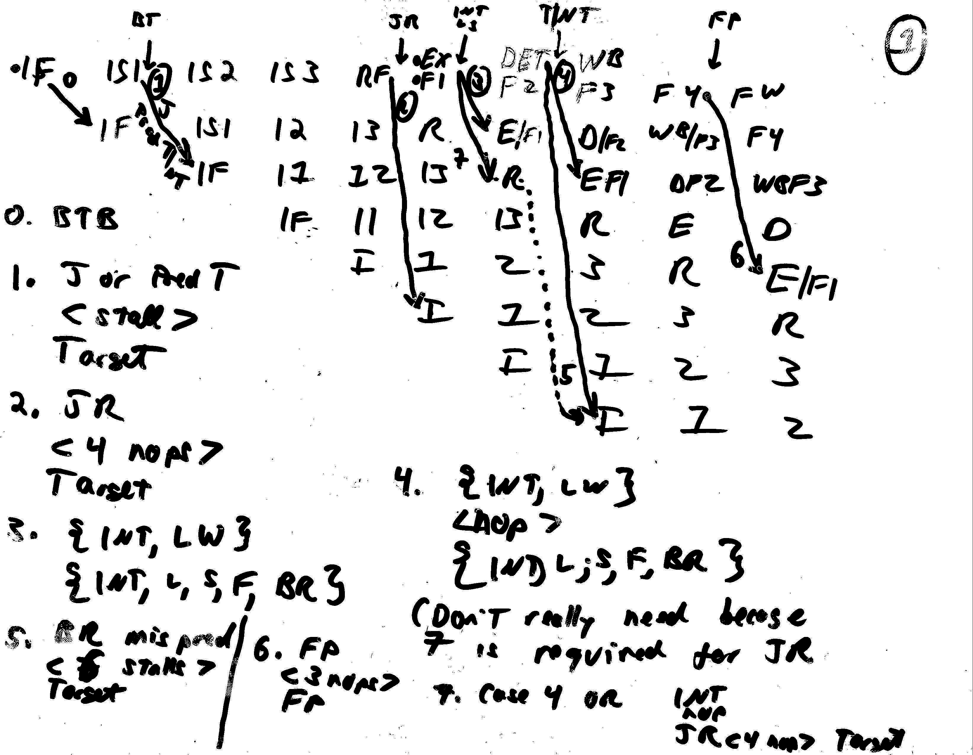 Computer Architecture