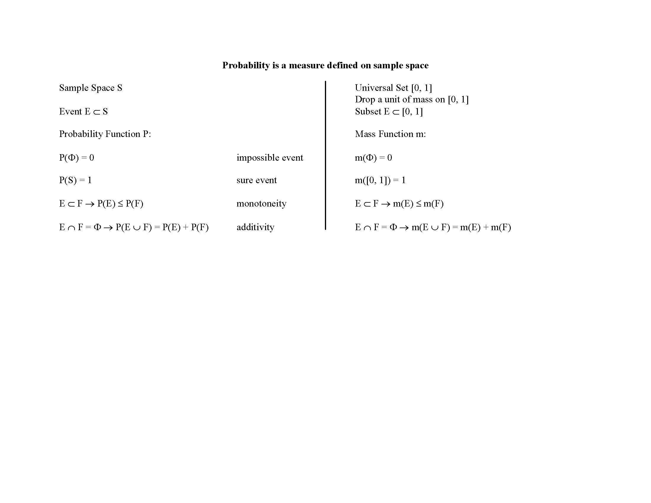 Prob & Stat I