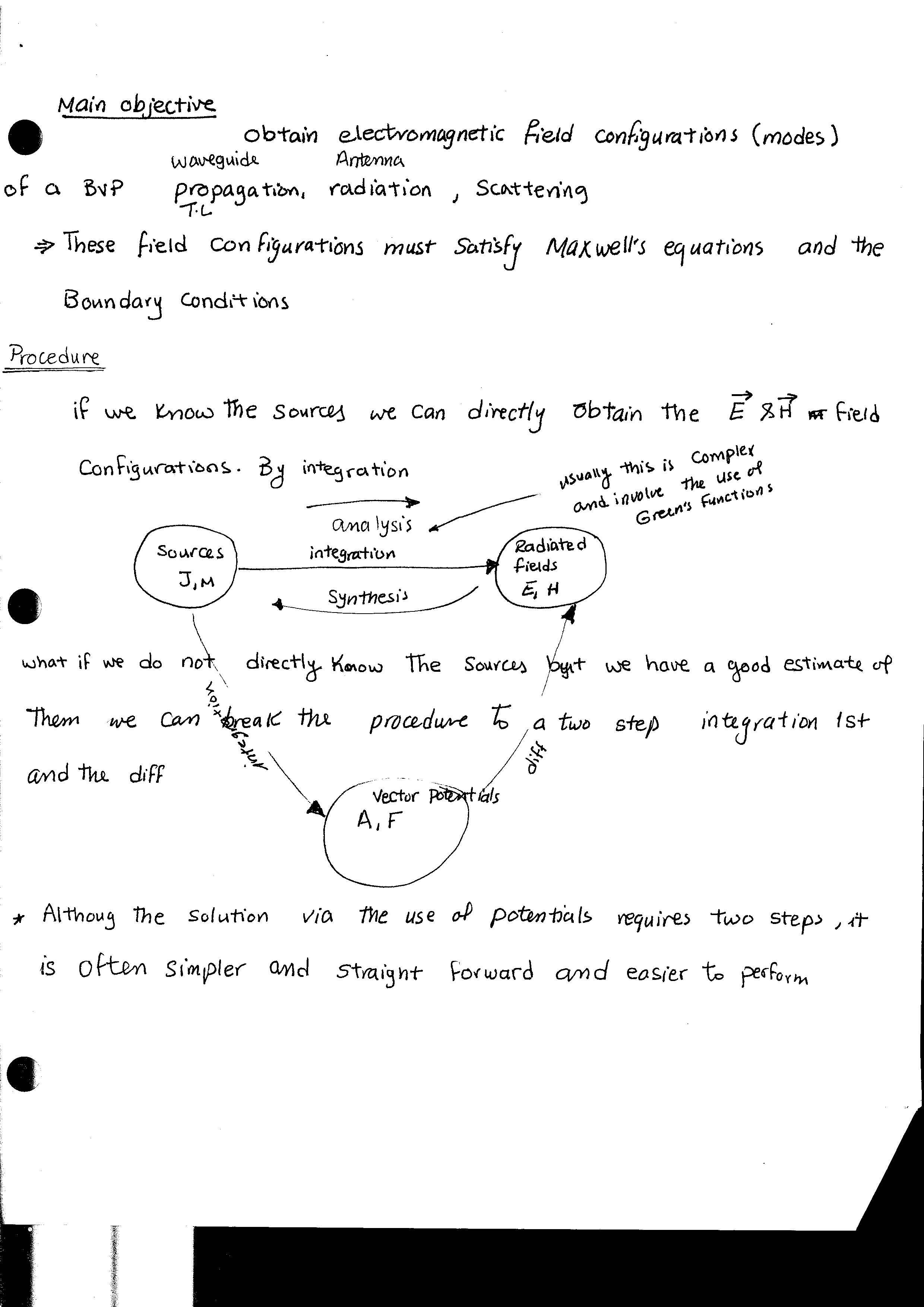 AdvancedEngineeringElectromagnetics